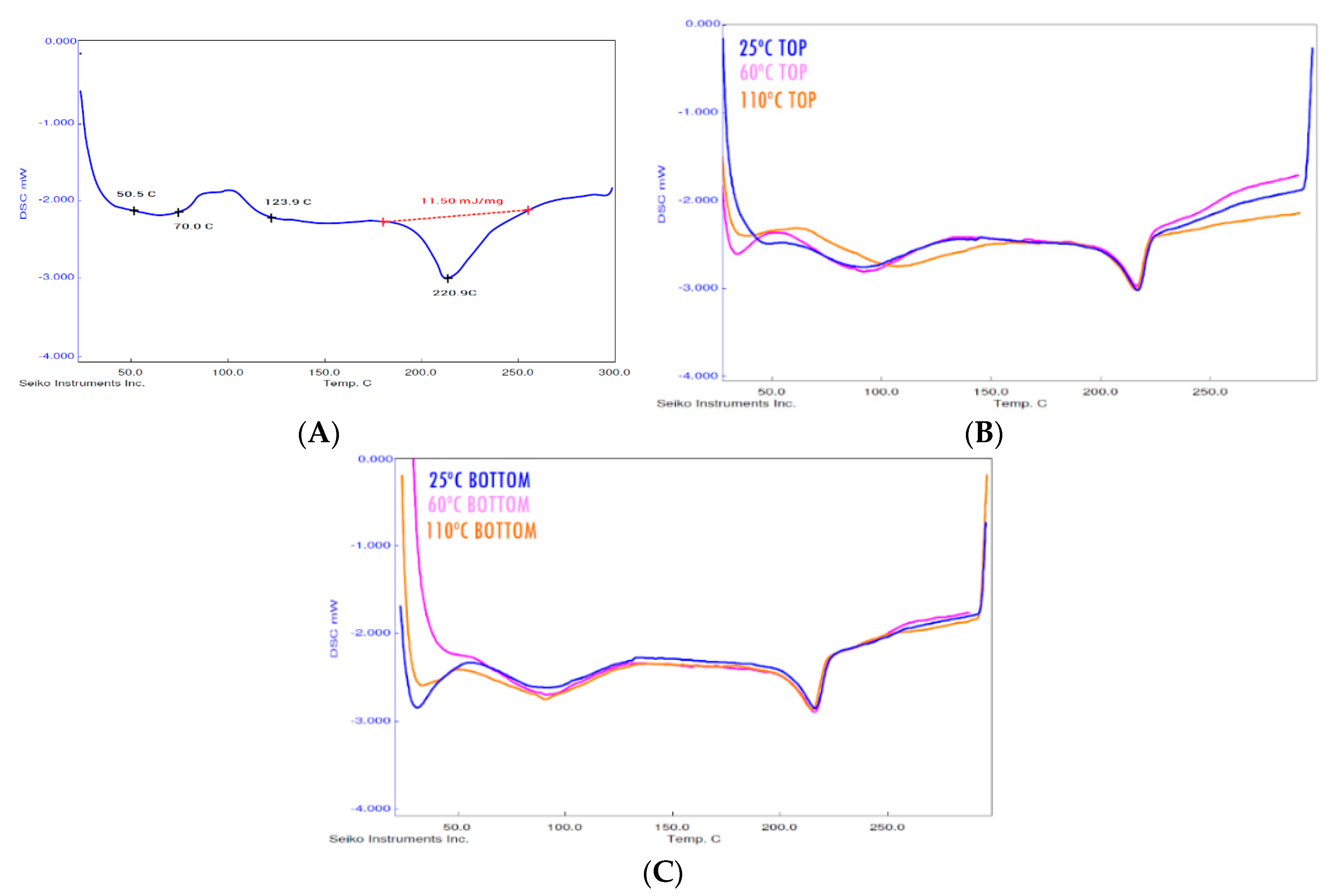 Materials 13 00672 g003