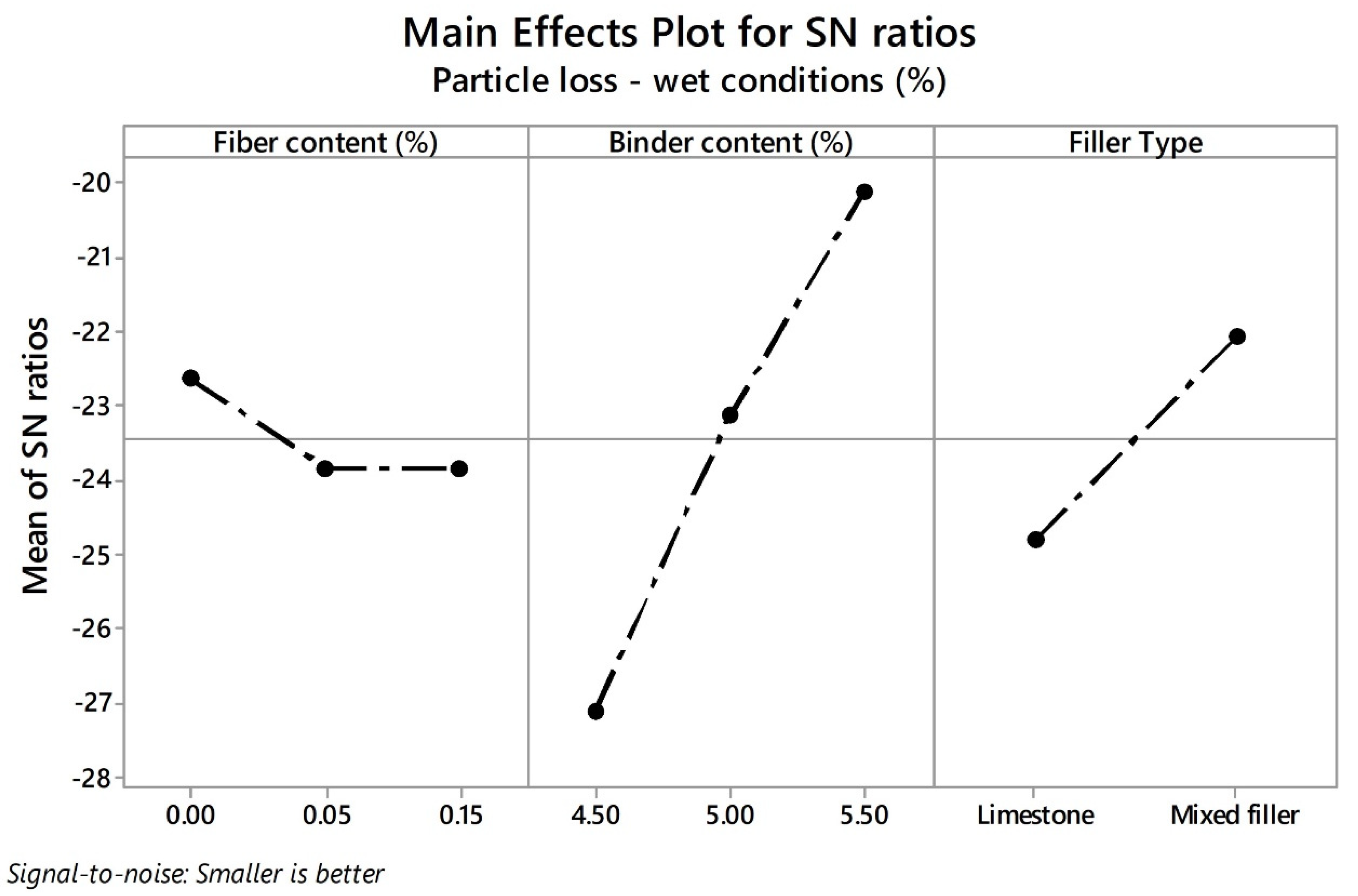 Materials 13 00675 g011