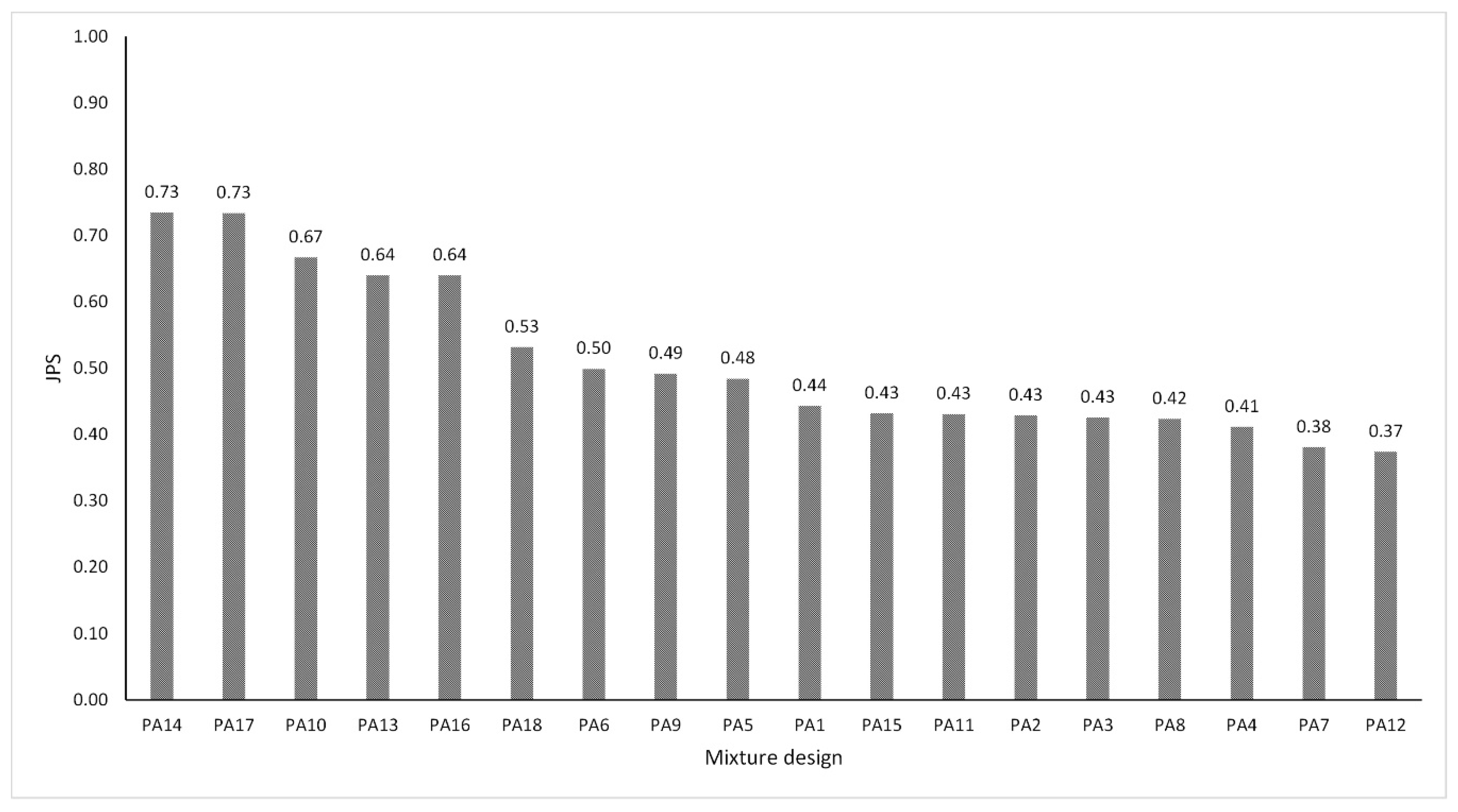 Materials 13 00675 g014