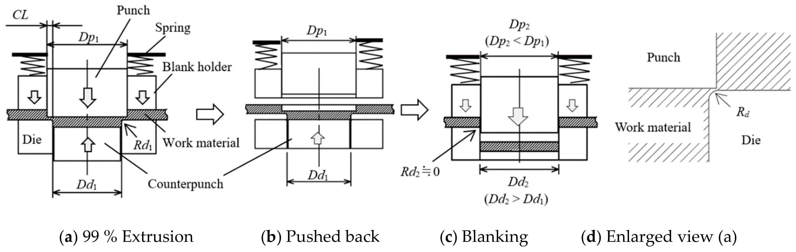 Materials 13 00678 g001