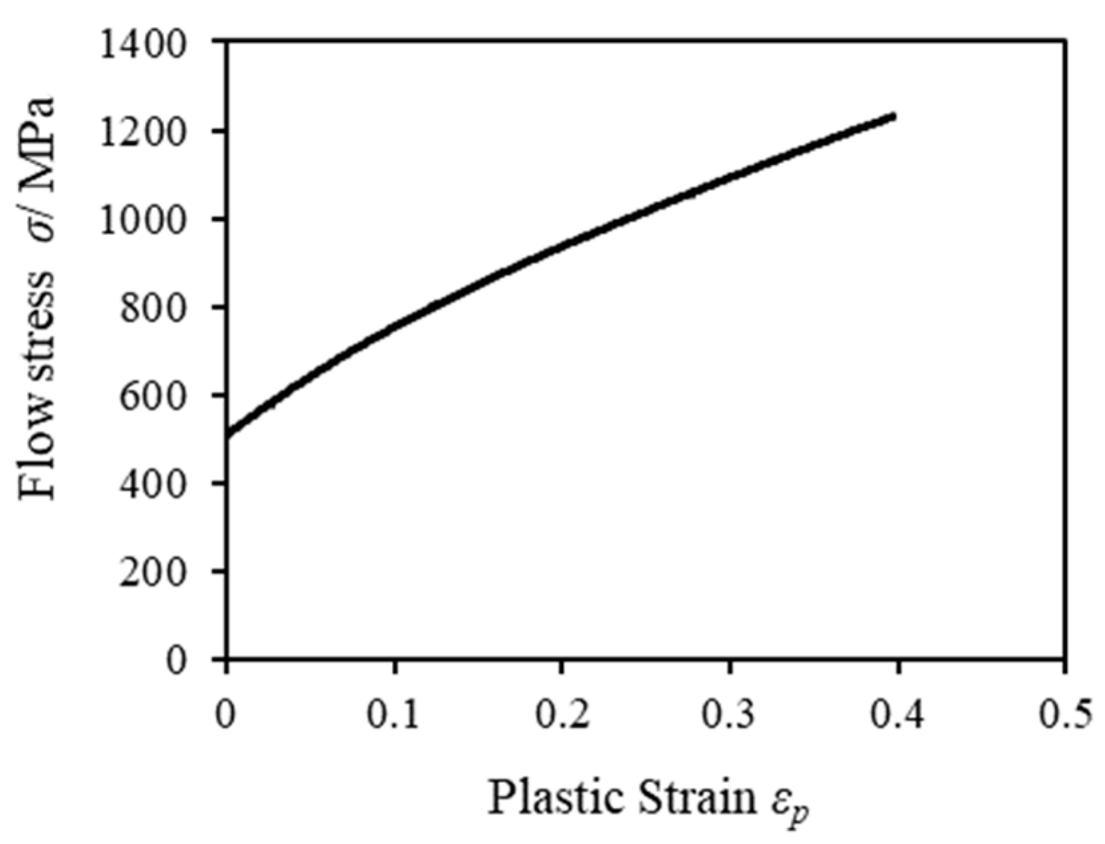 Materials 13 00678 g003