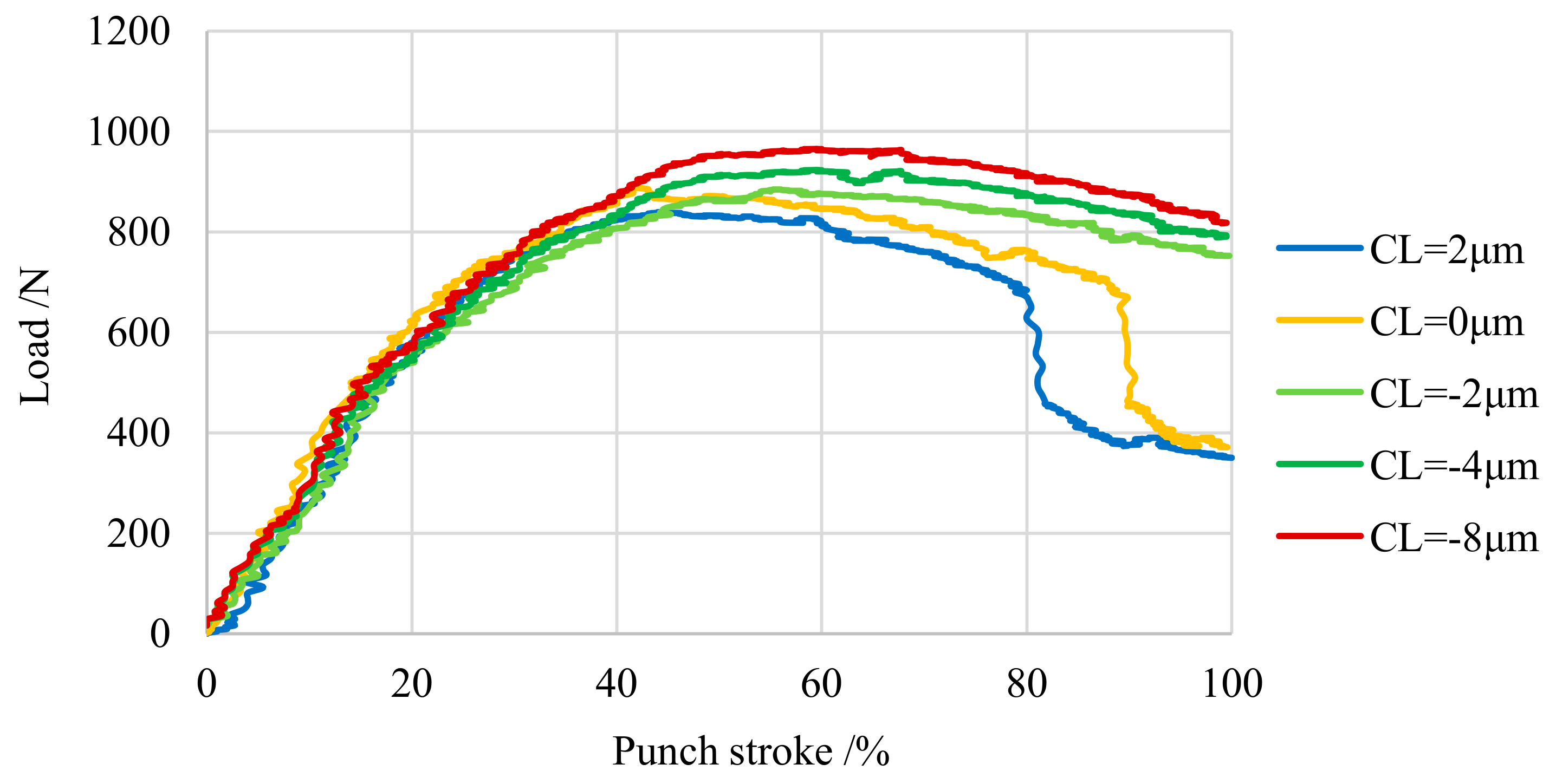 Materials 13 00678 g005