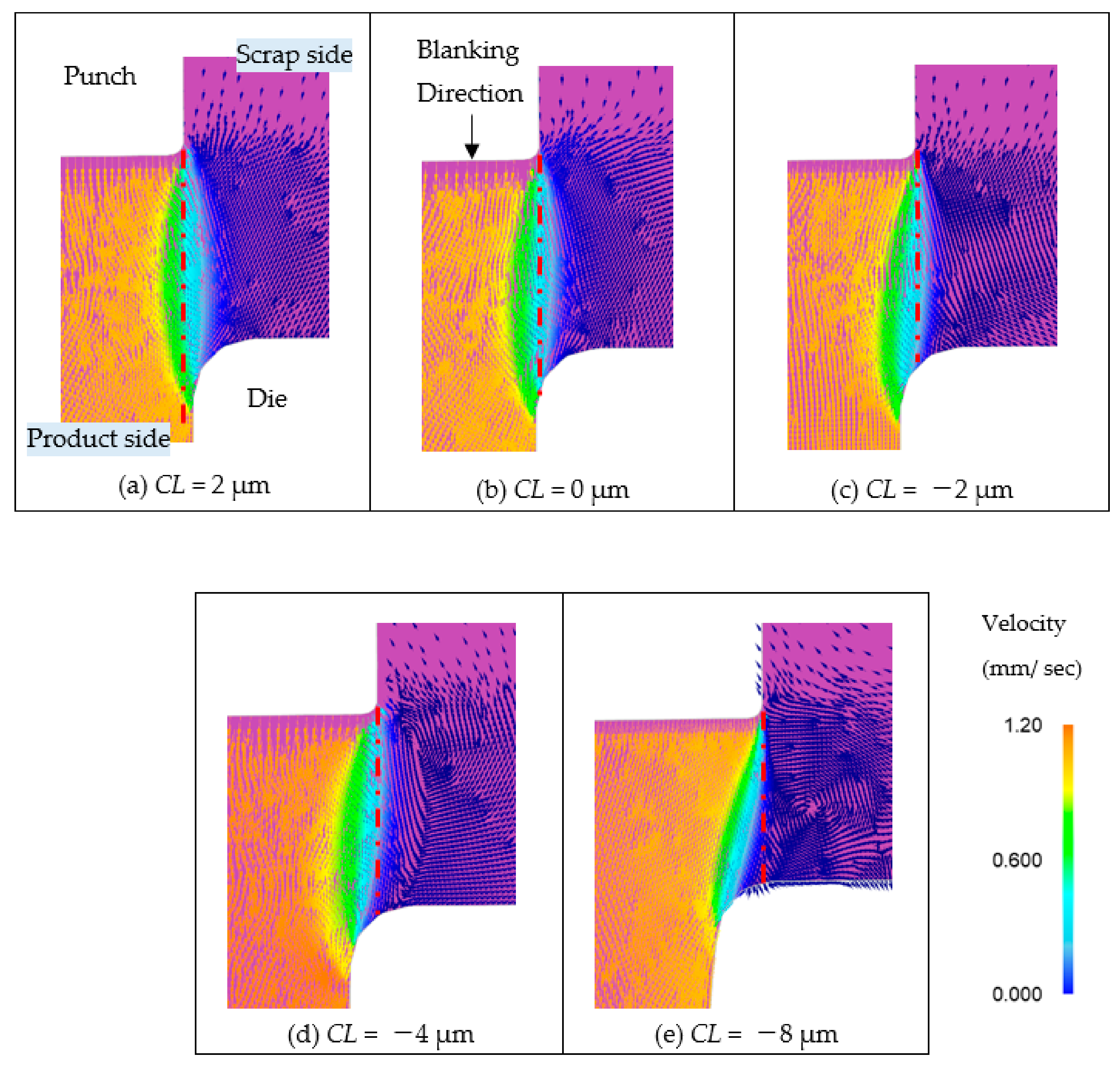 Materials 13 00678 g007
