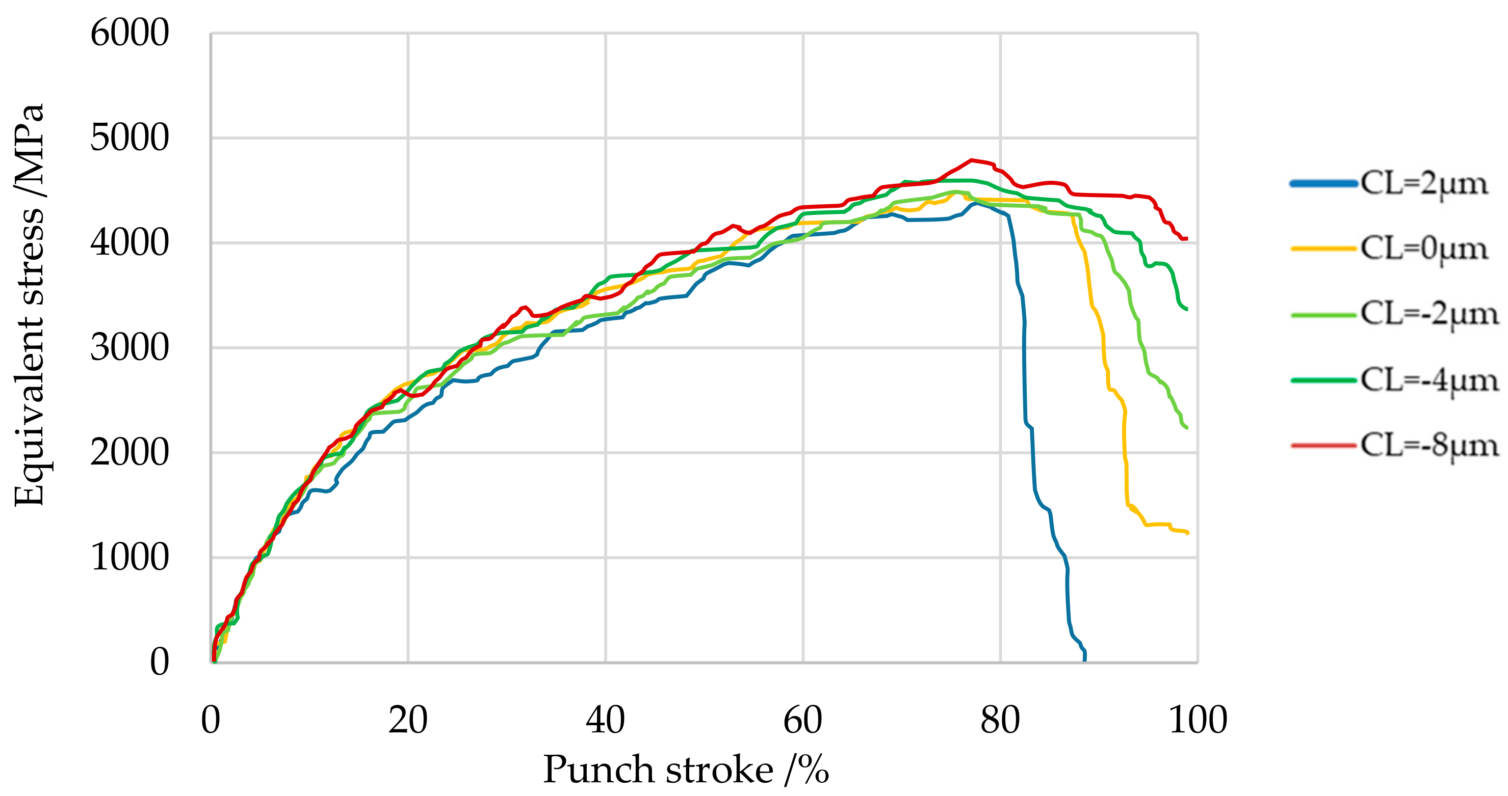 Materials 13 00678 g010
