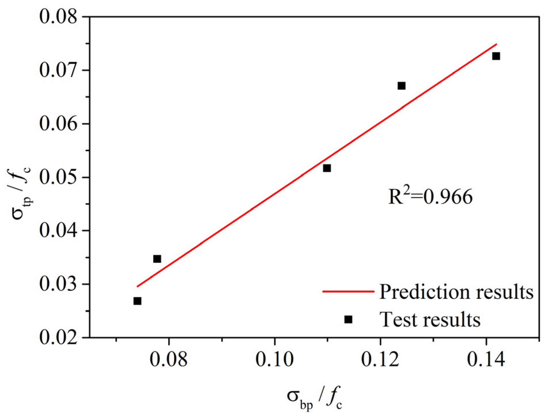 Materials 13 00679 g020