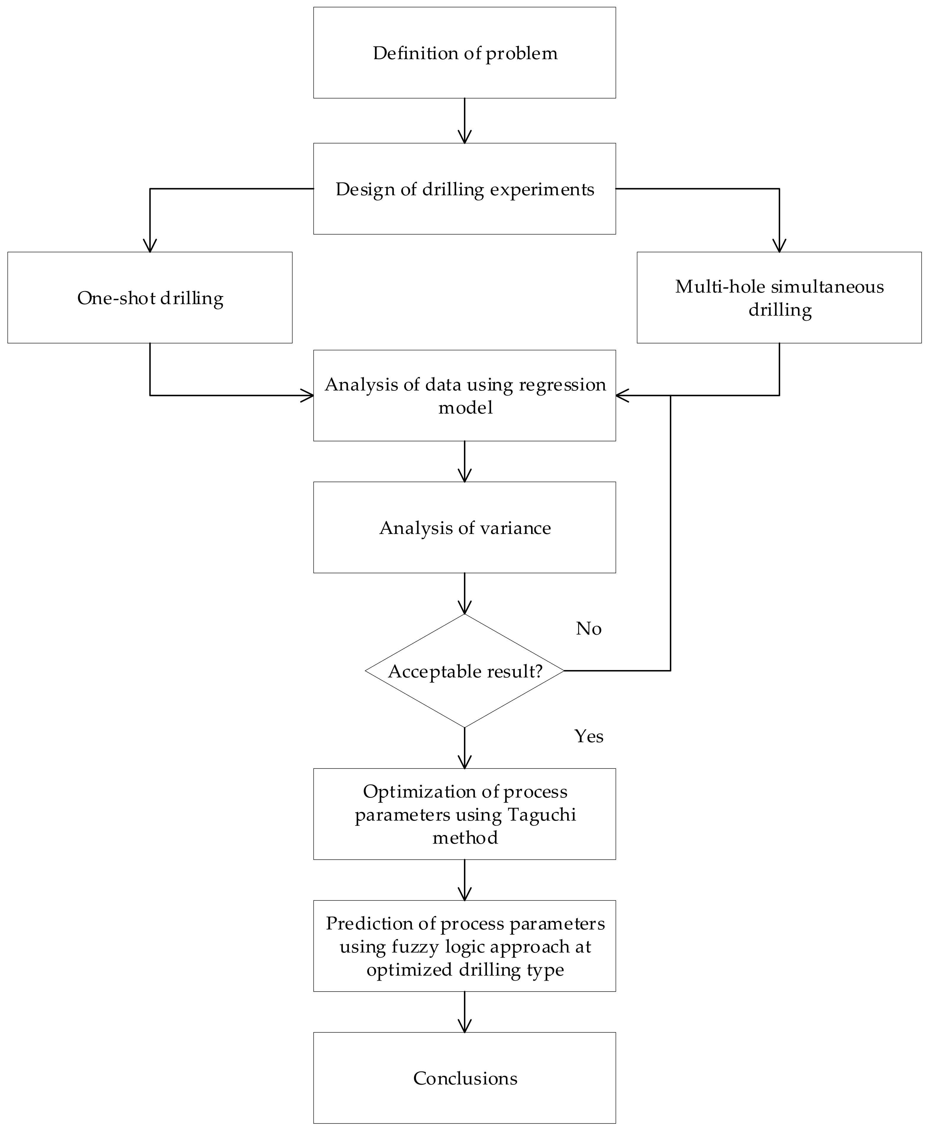 Materials 13 00680 g001 Materials 13 00680 g001