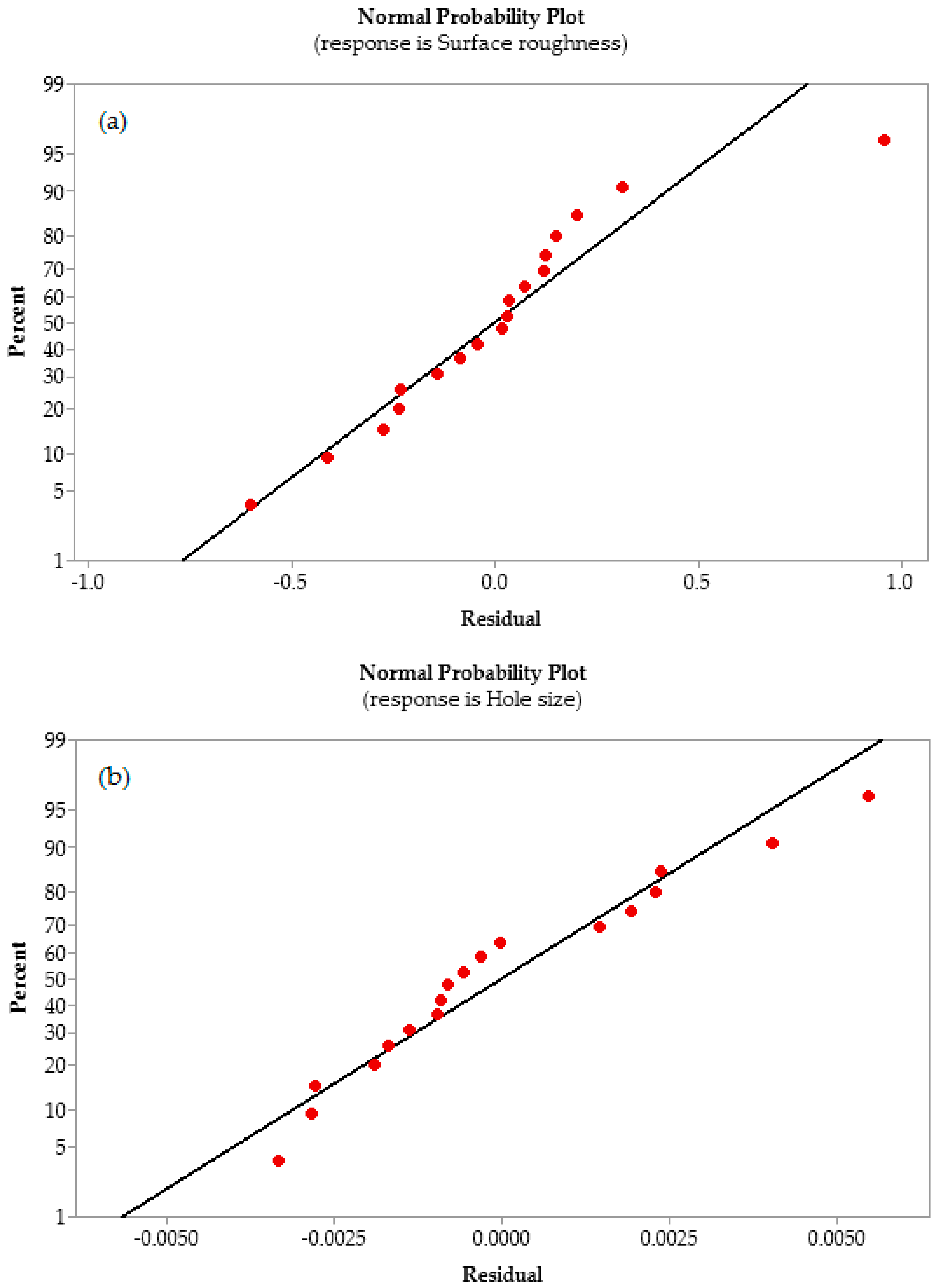 Materials 13 00680 g003 Materials 13 00680 g003