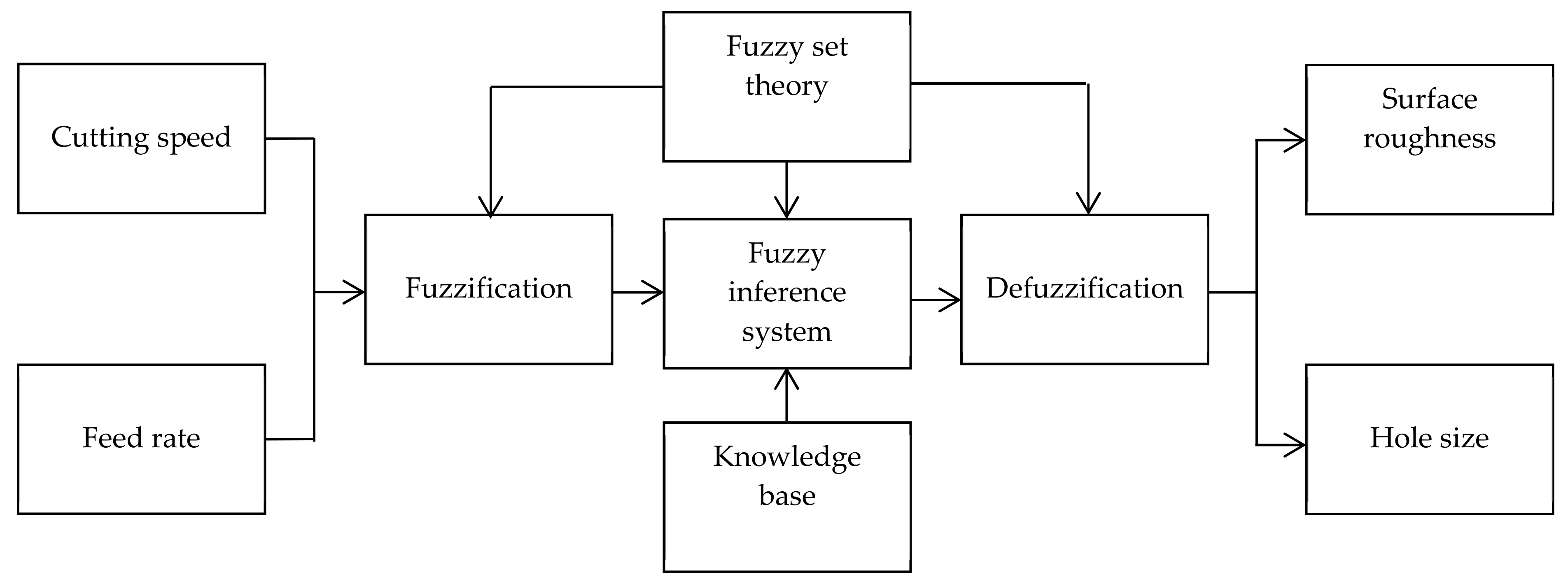 Materials 13 00680 g005 Materials 13 00680 g005