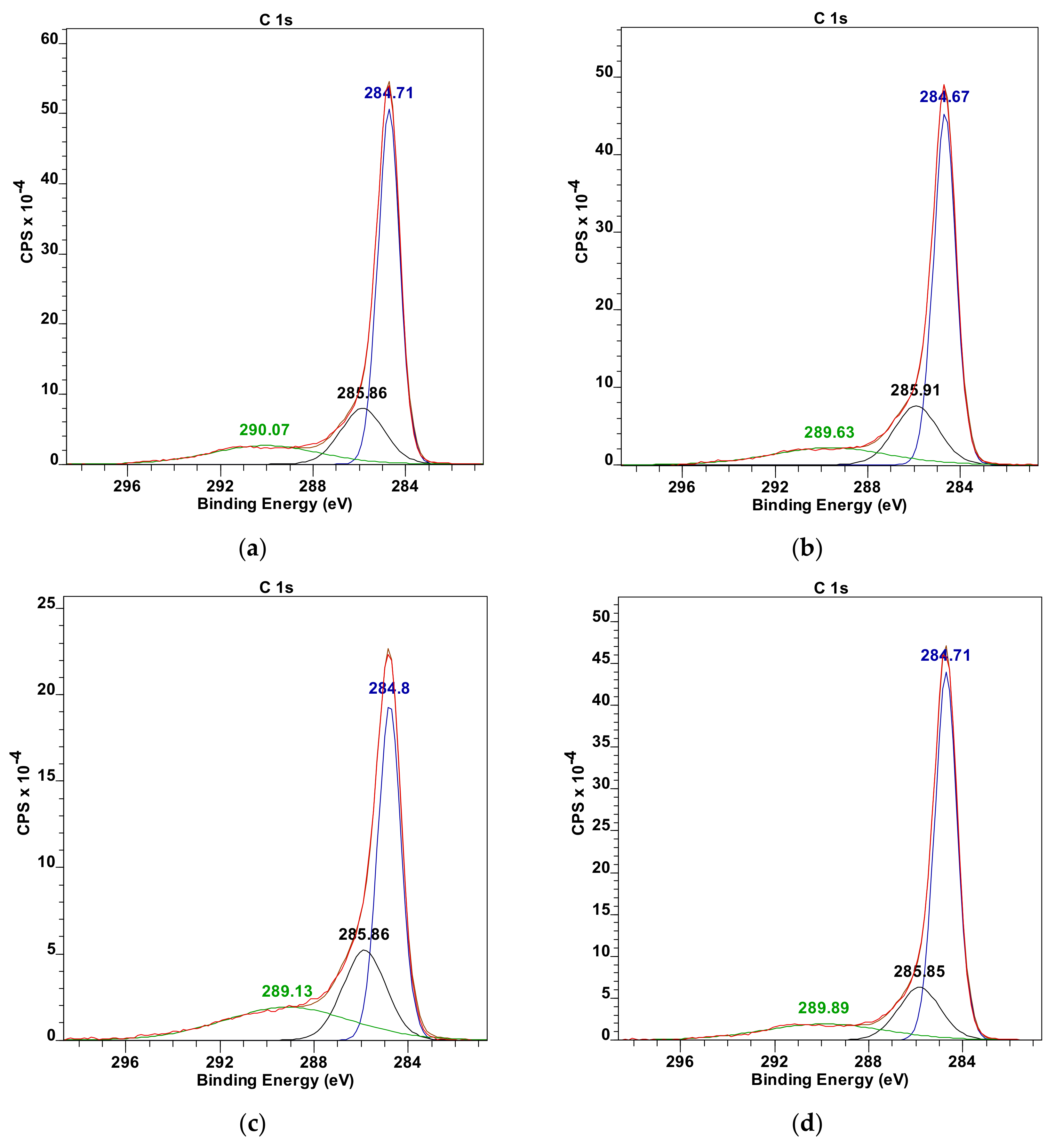 Materials 13 00681 g007a