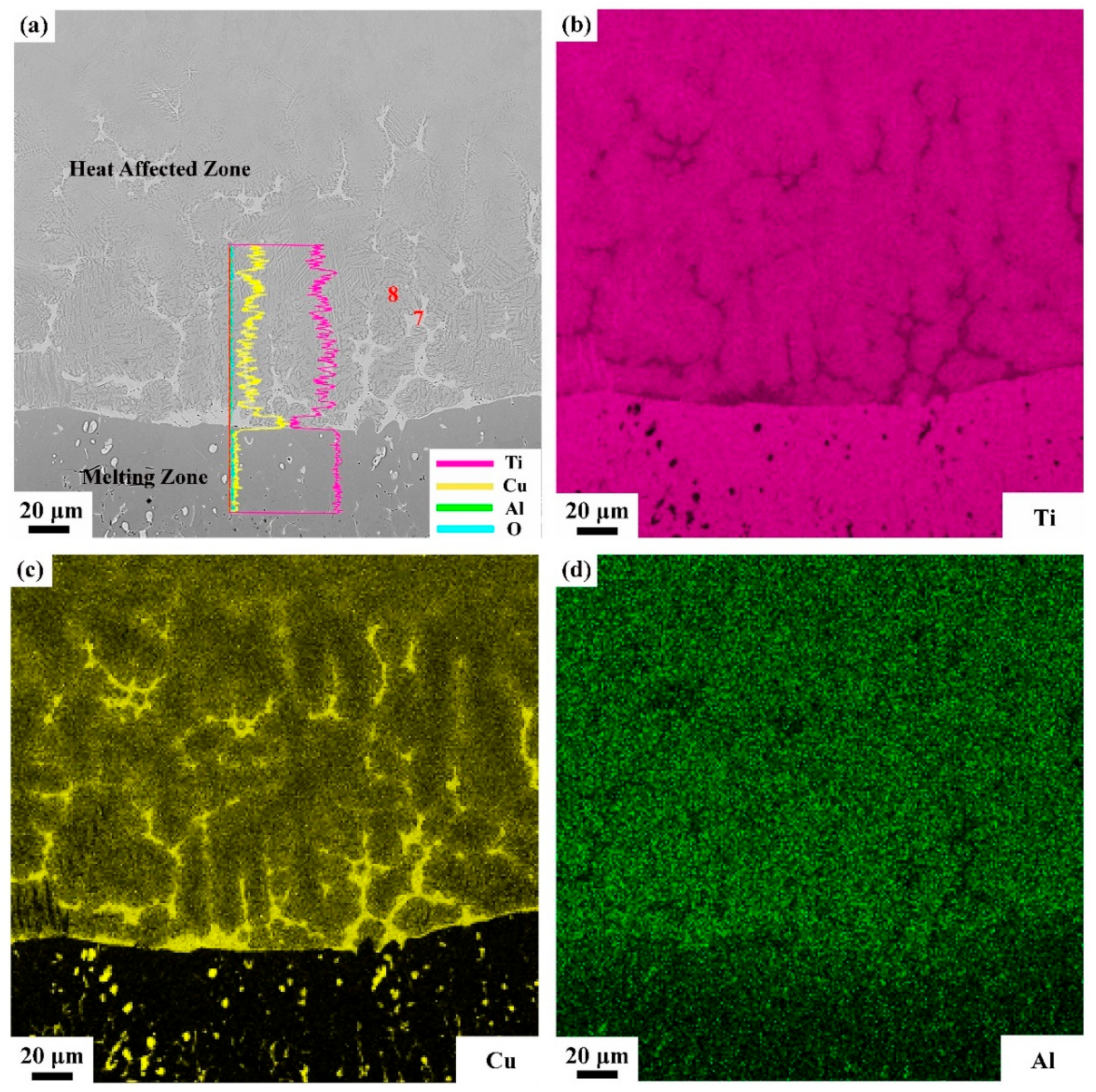 Materials 13 00682 g009 Materials 13 00682 g009