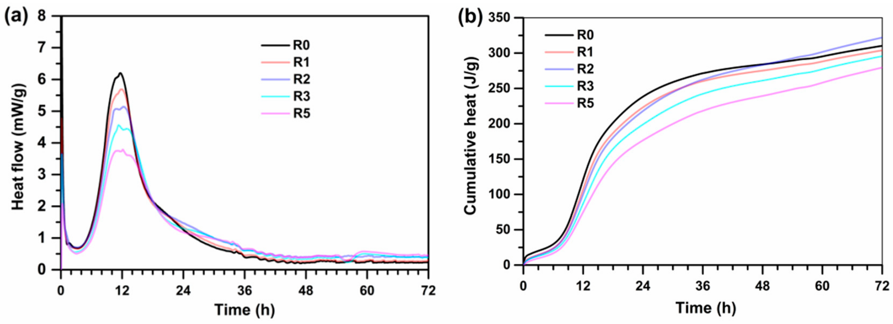 Materials 13 00683 g005