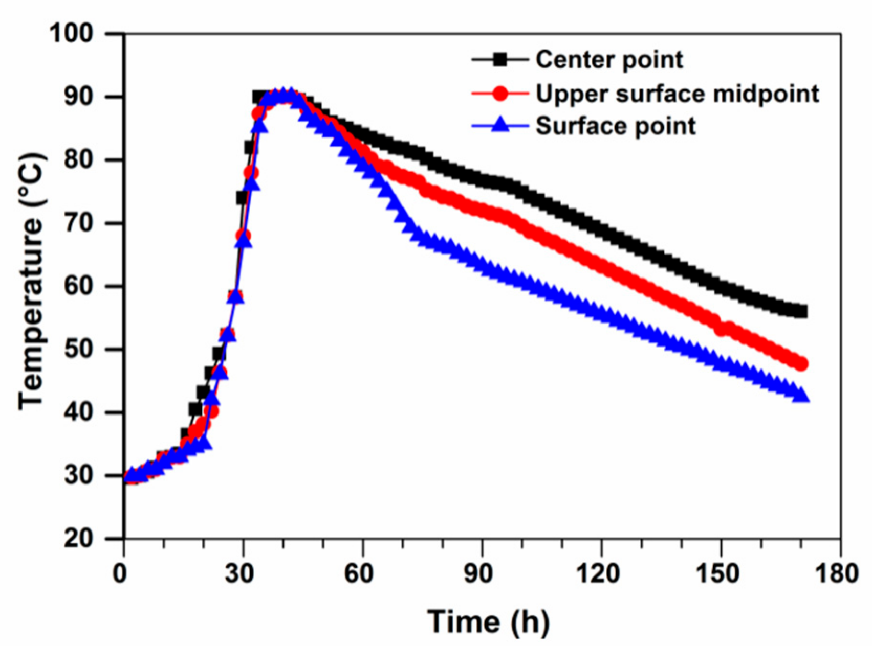 Materials 13 00683 g008