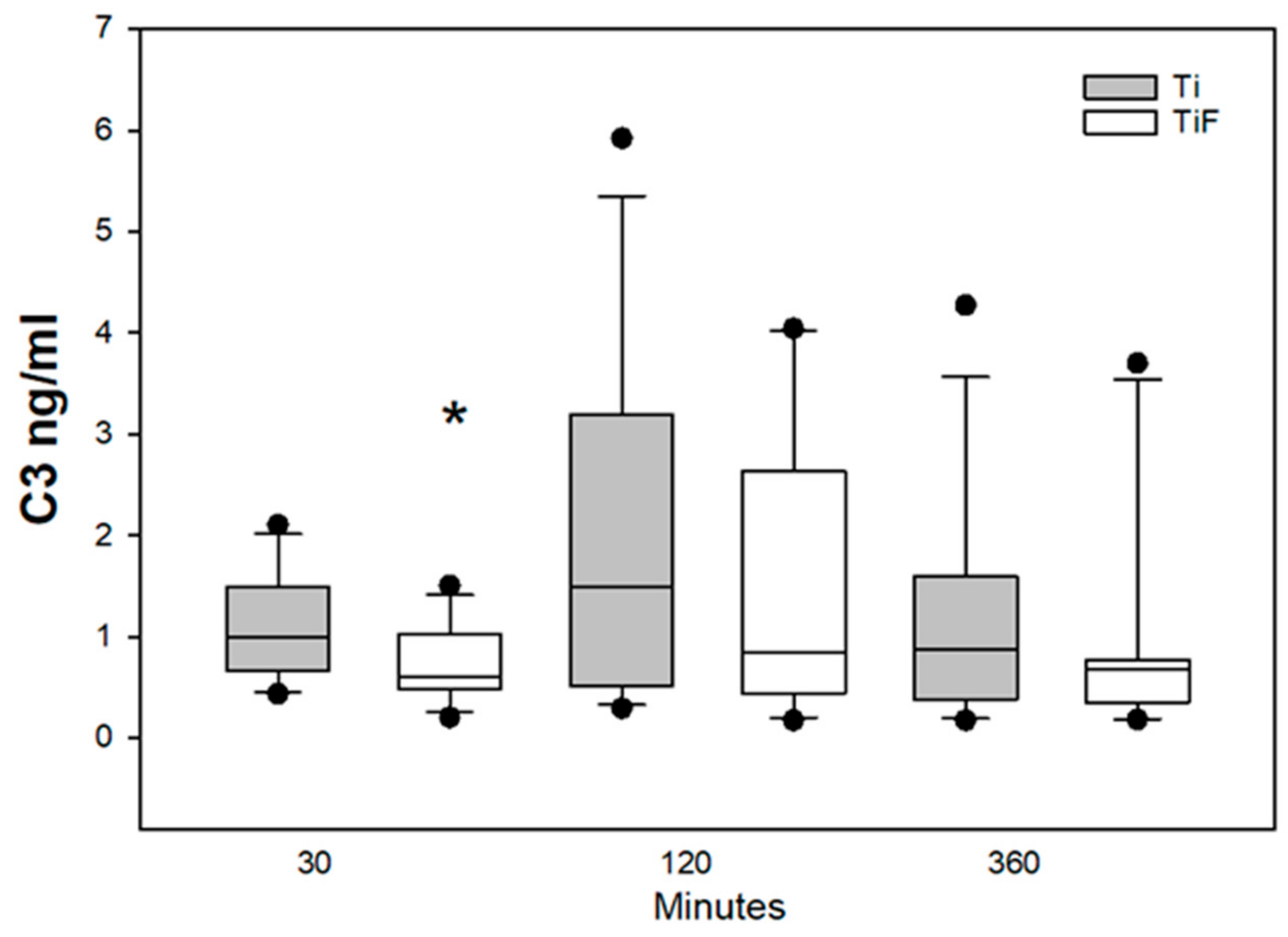 Materials 13 00684 g001