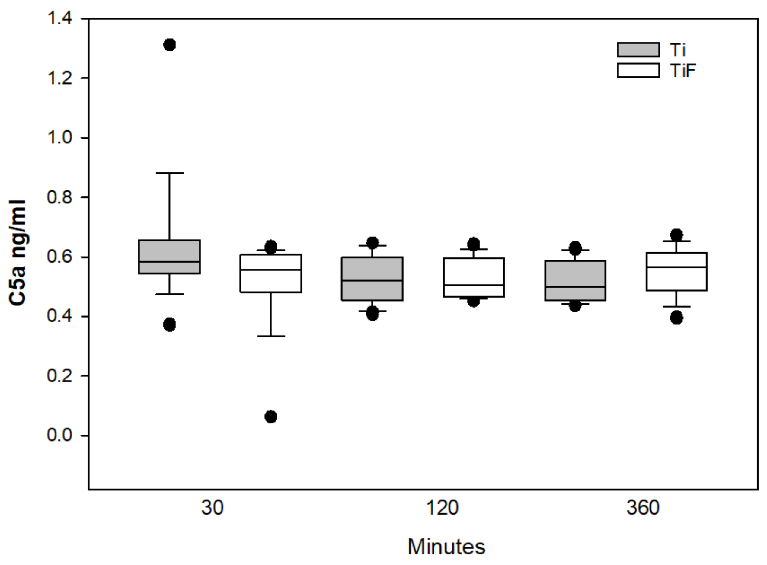 Materials 13 00684 g003