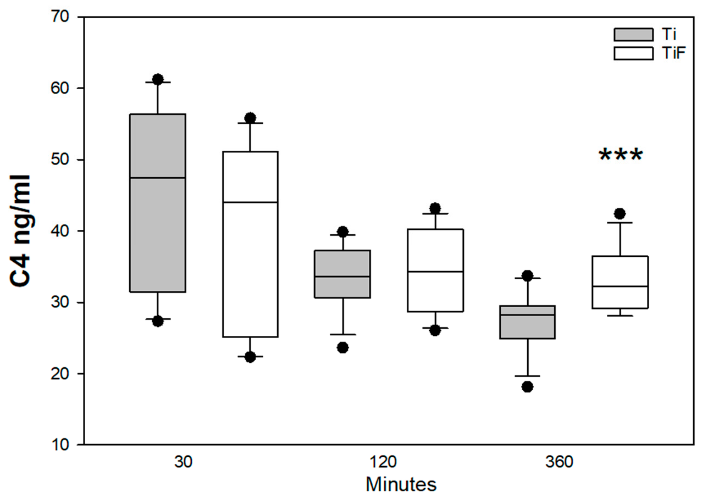 Materials 13 00684 g004