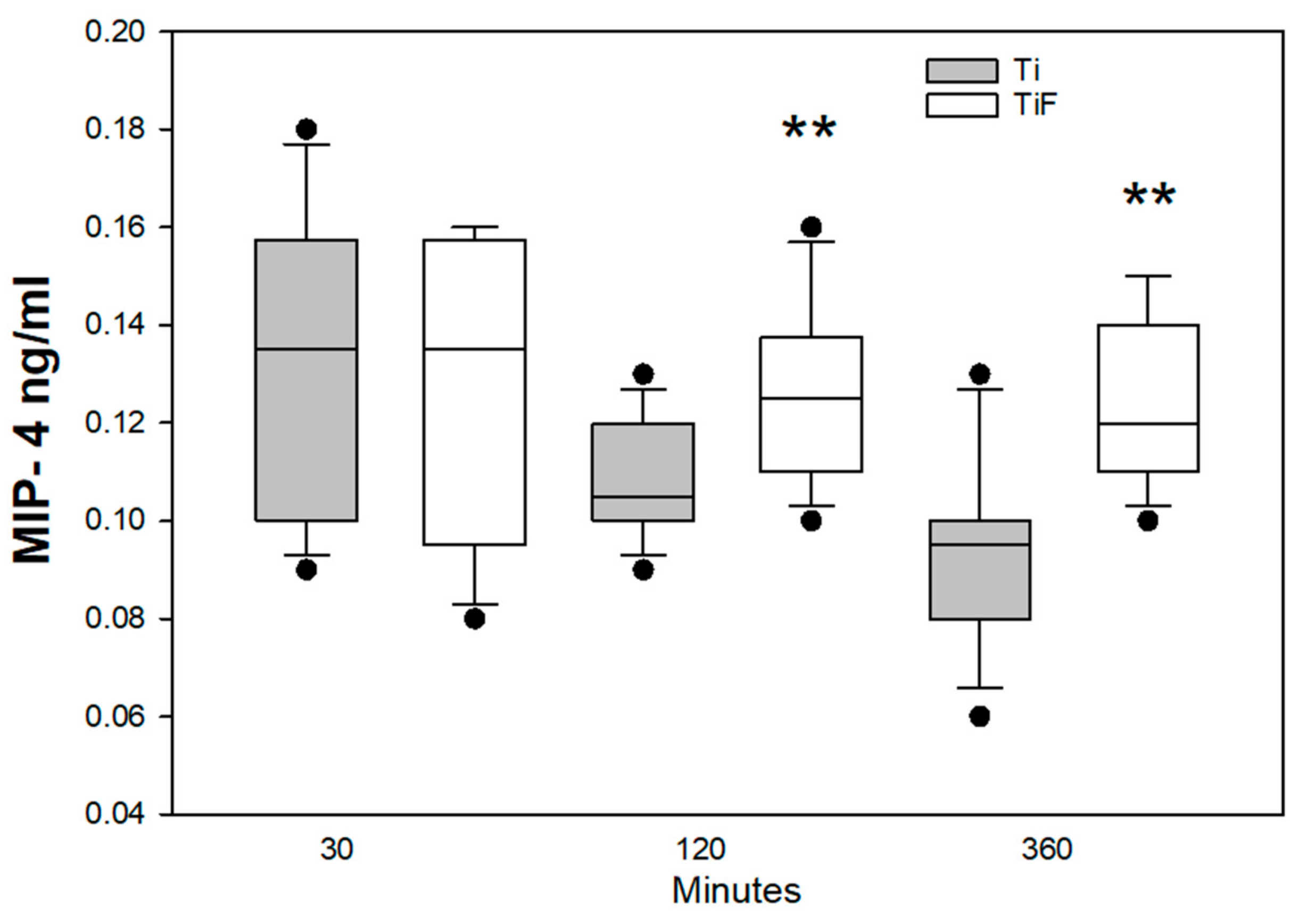 Materials 13 00684 g007