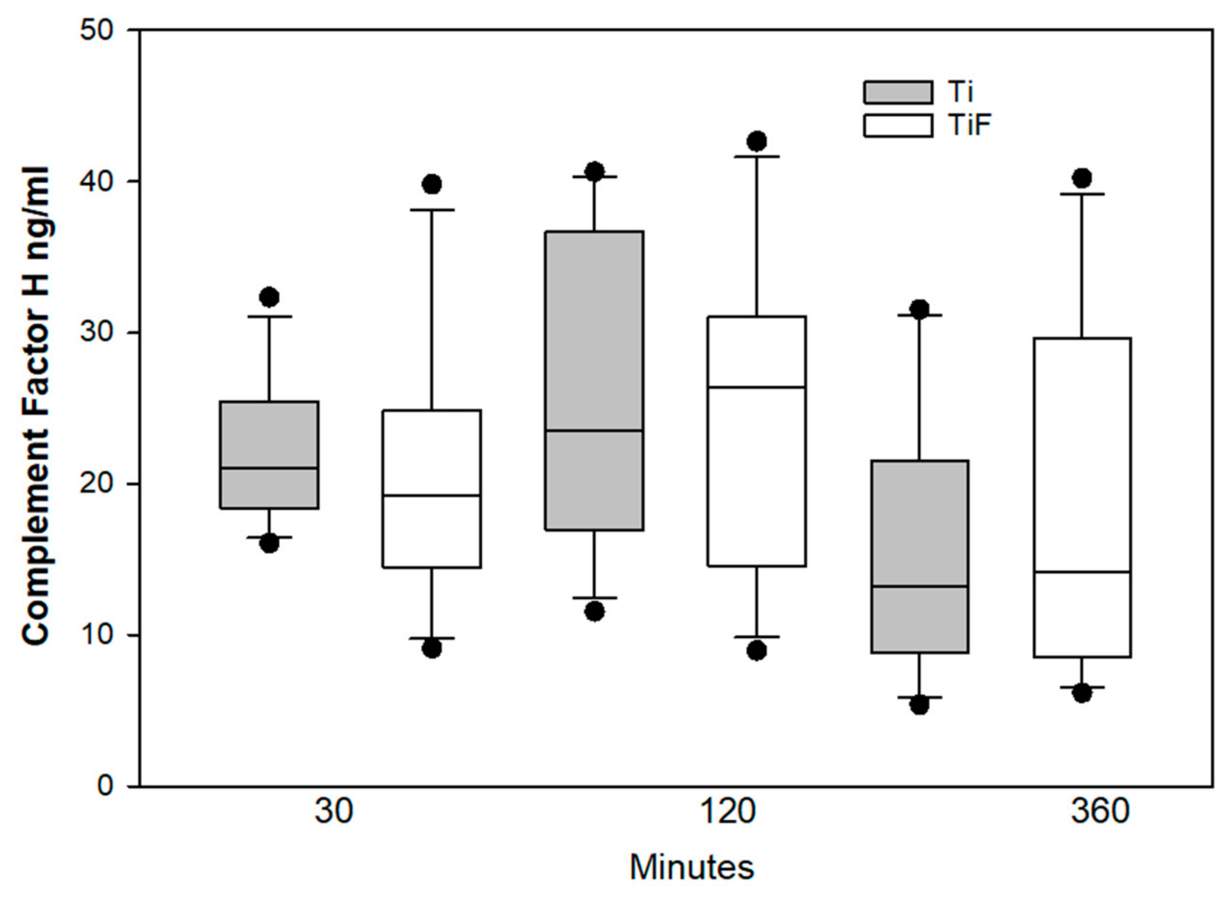 Materials 13 00684 g008