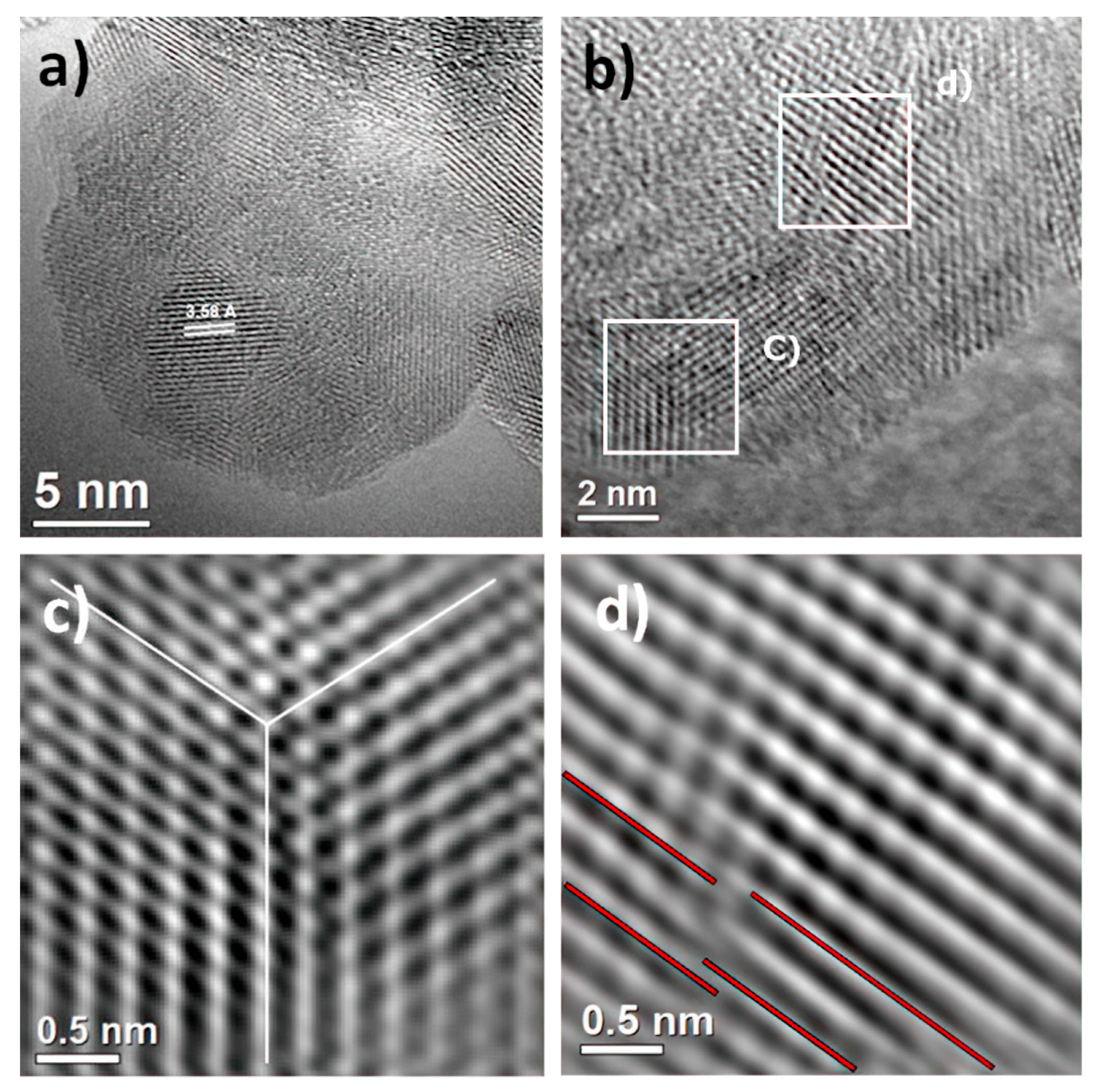 Materials 13 00685 g003 Materials 13 00685 g003