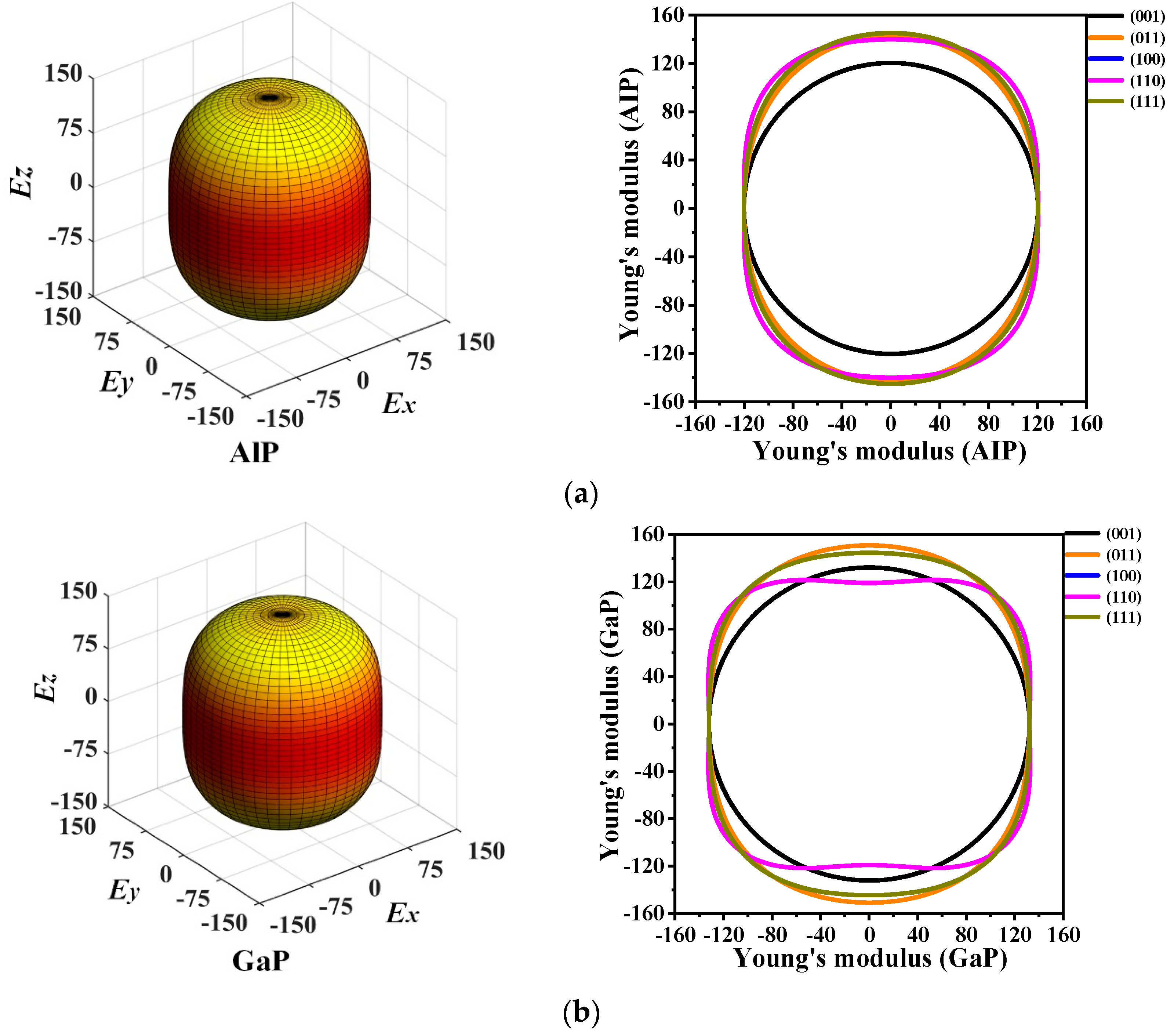 Materials 13 00686 g006a Materials 13 00686 g006a