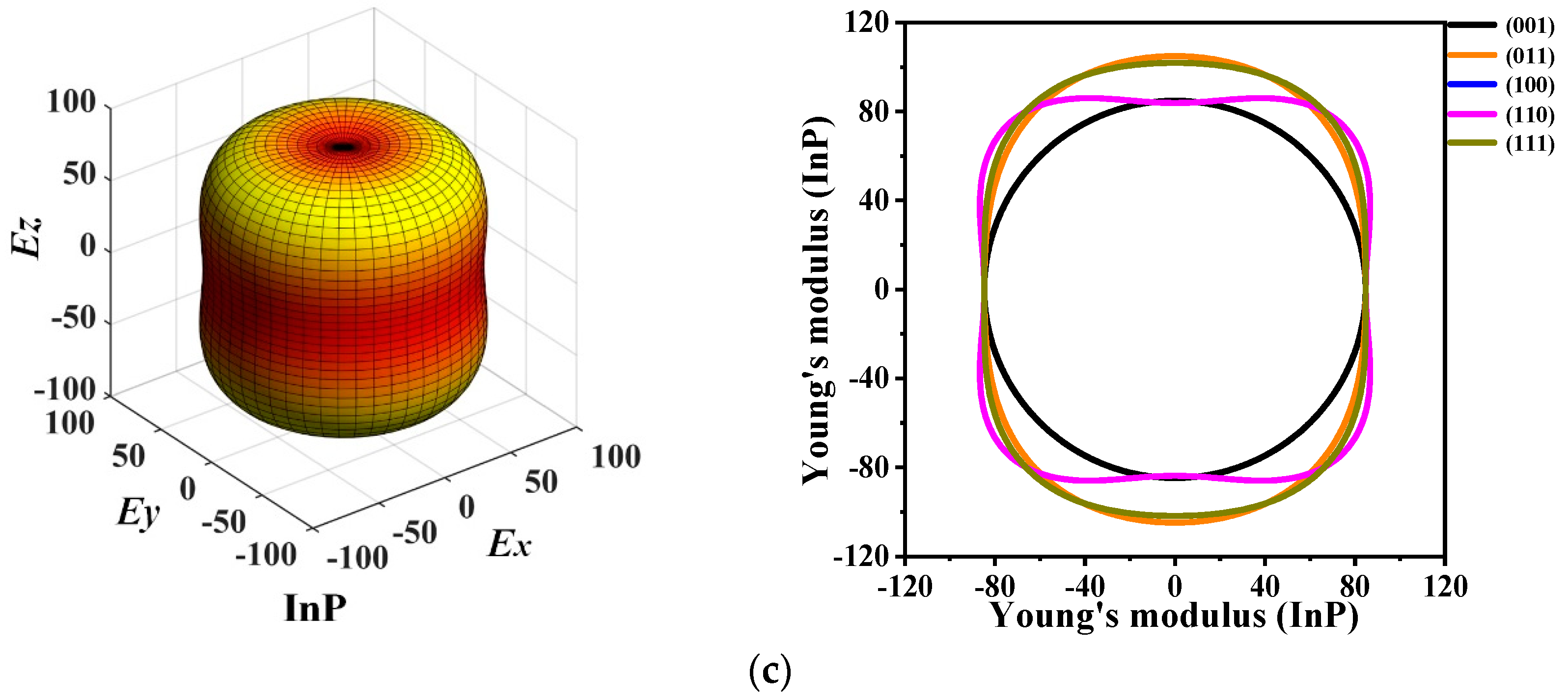Materials 13 00686 g006b Materials 13 00686 g006b