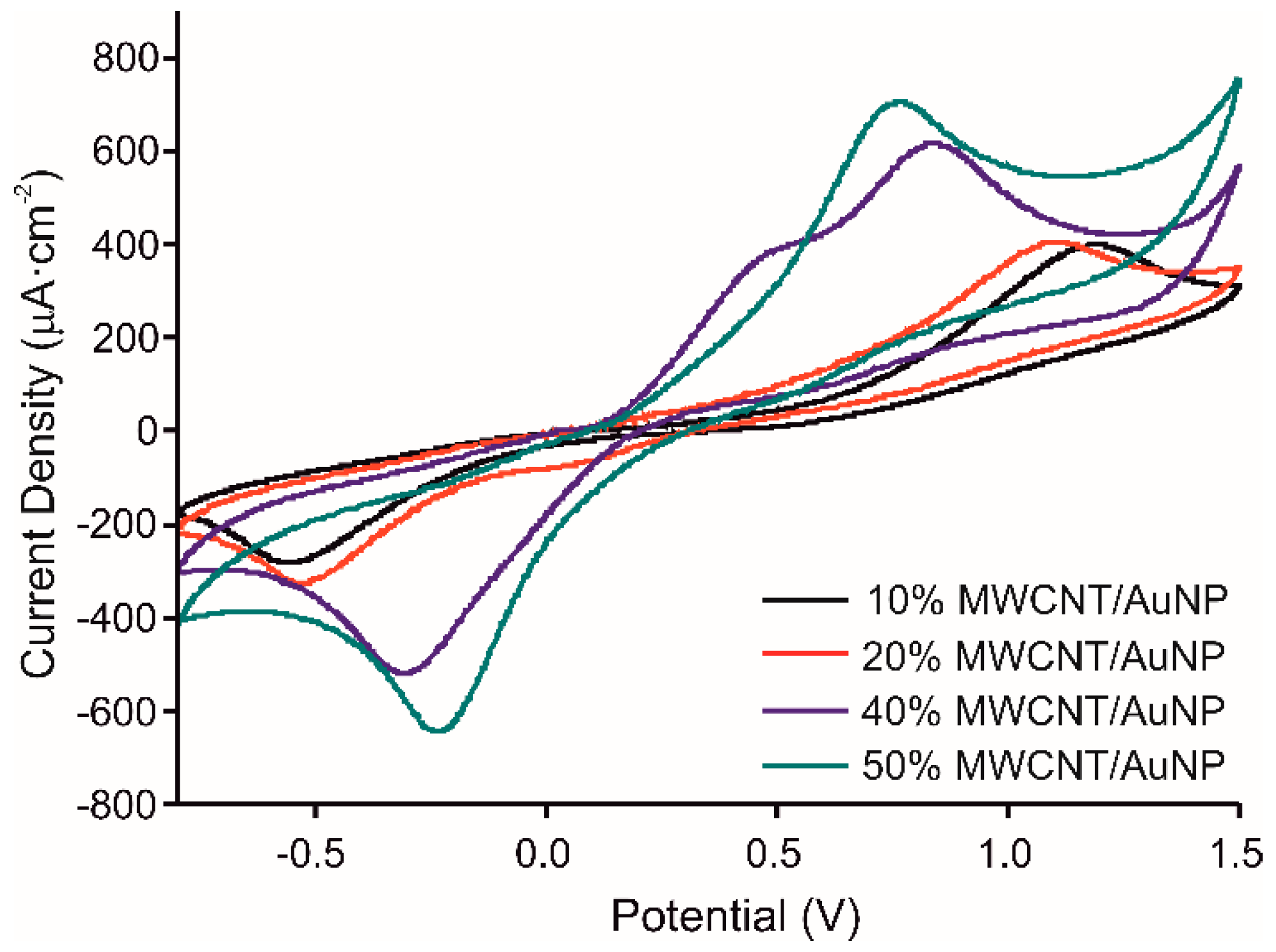 Materials 13 00688 g003 Materials 13 00688 g003