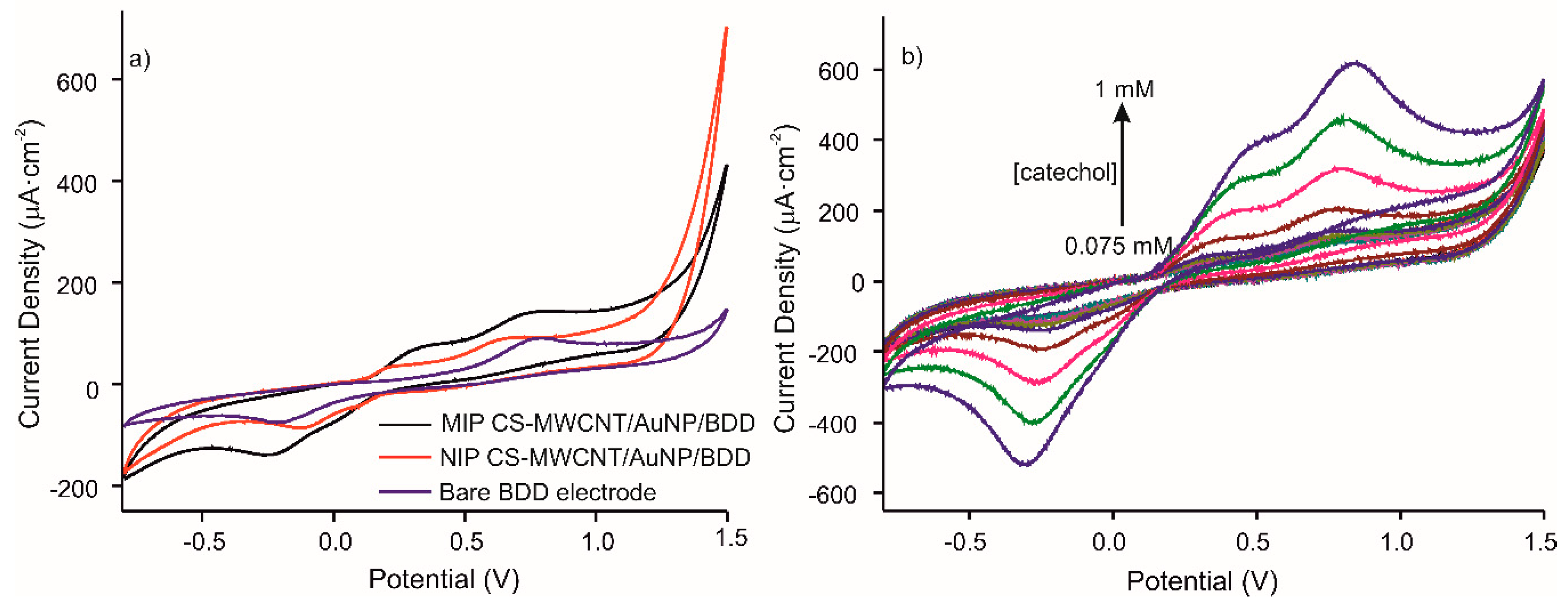 Materials 13 00688 g004 Materials 13 00688 g004