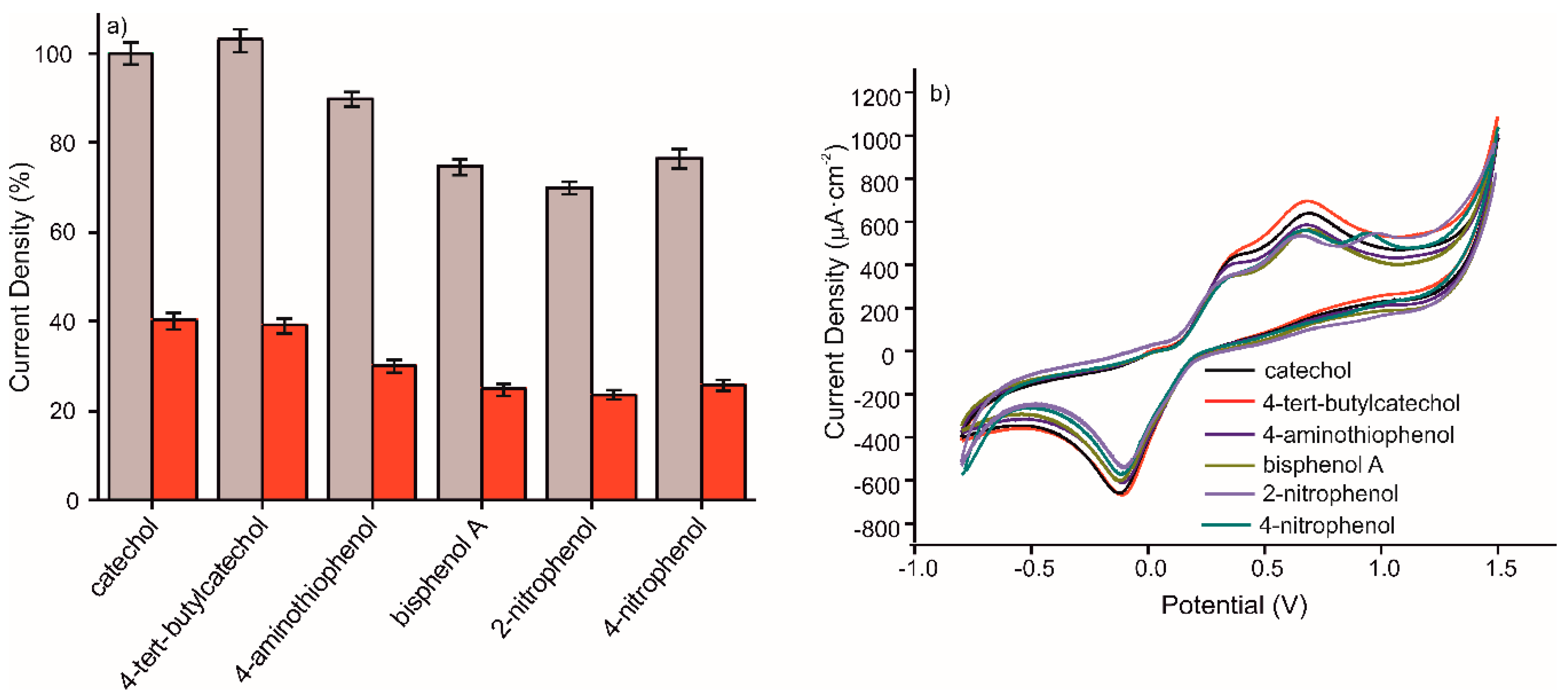 Materials 13 00688 g006 Materials 13 00688 g006
