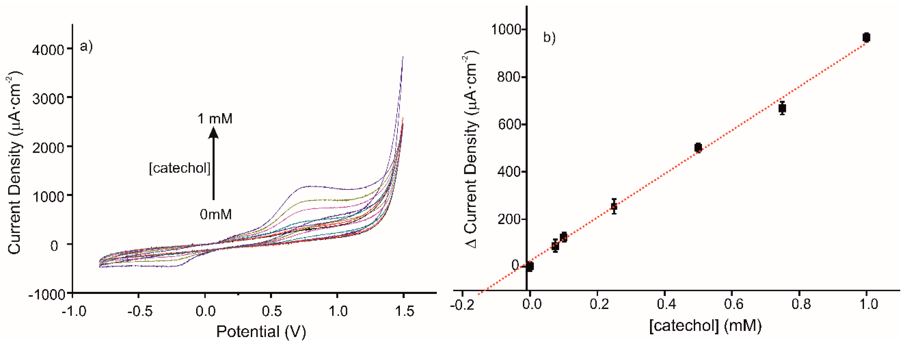 Materials 13 00688 g007 Materials 13 00688 g007