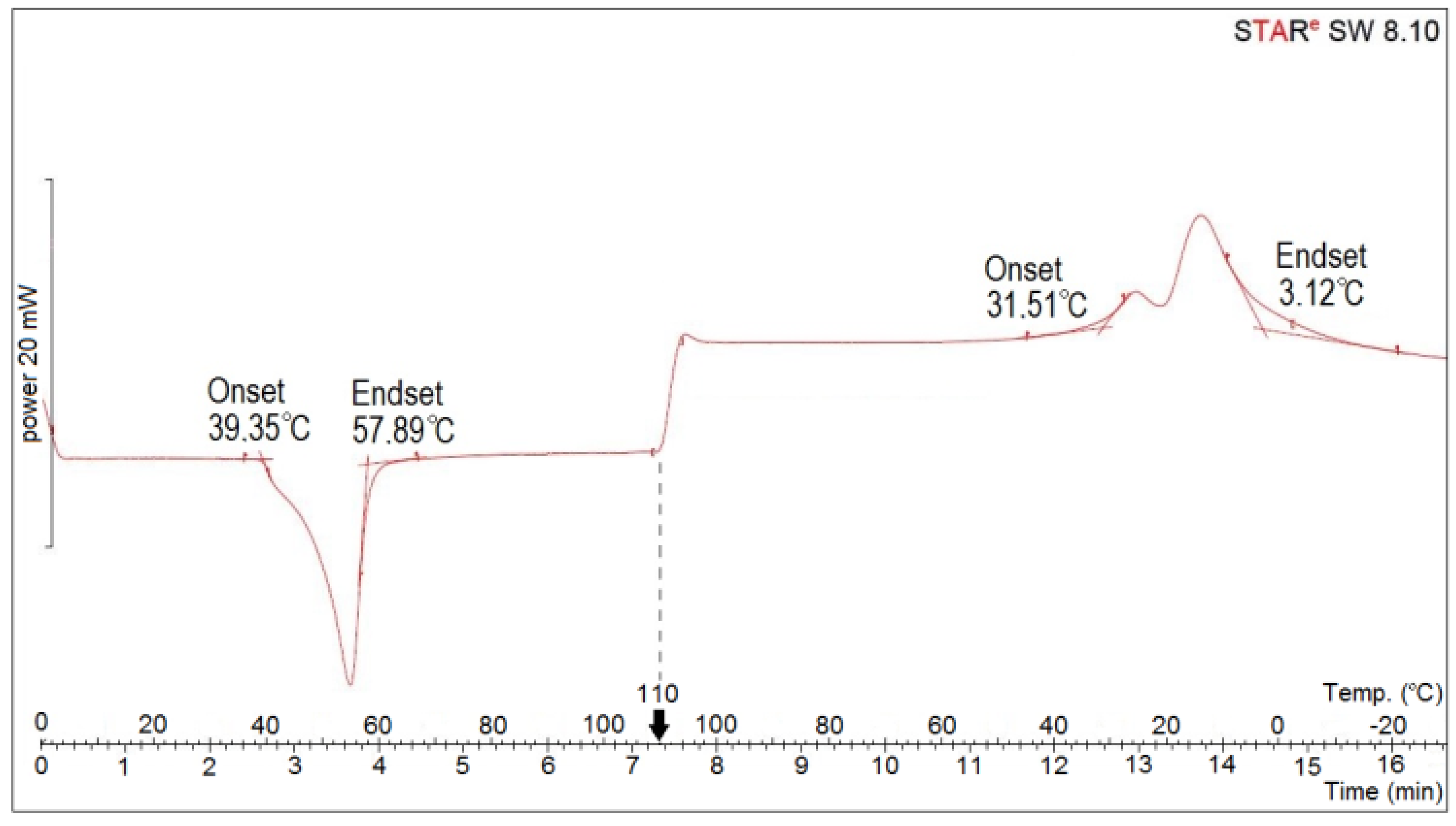 Materials 13 00689 g003