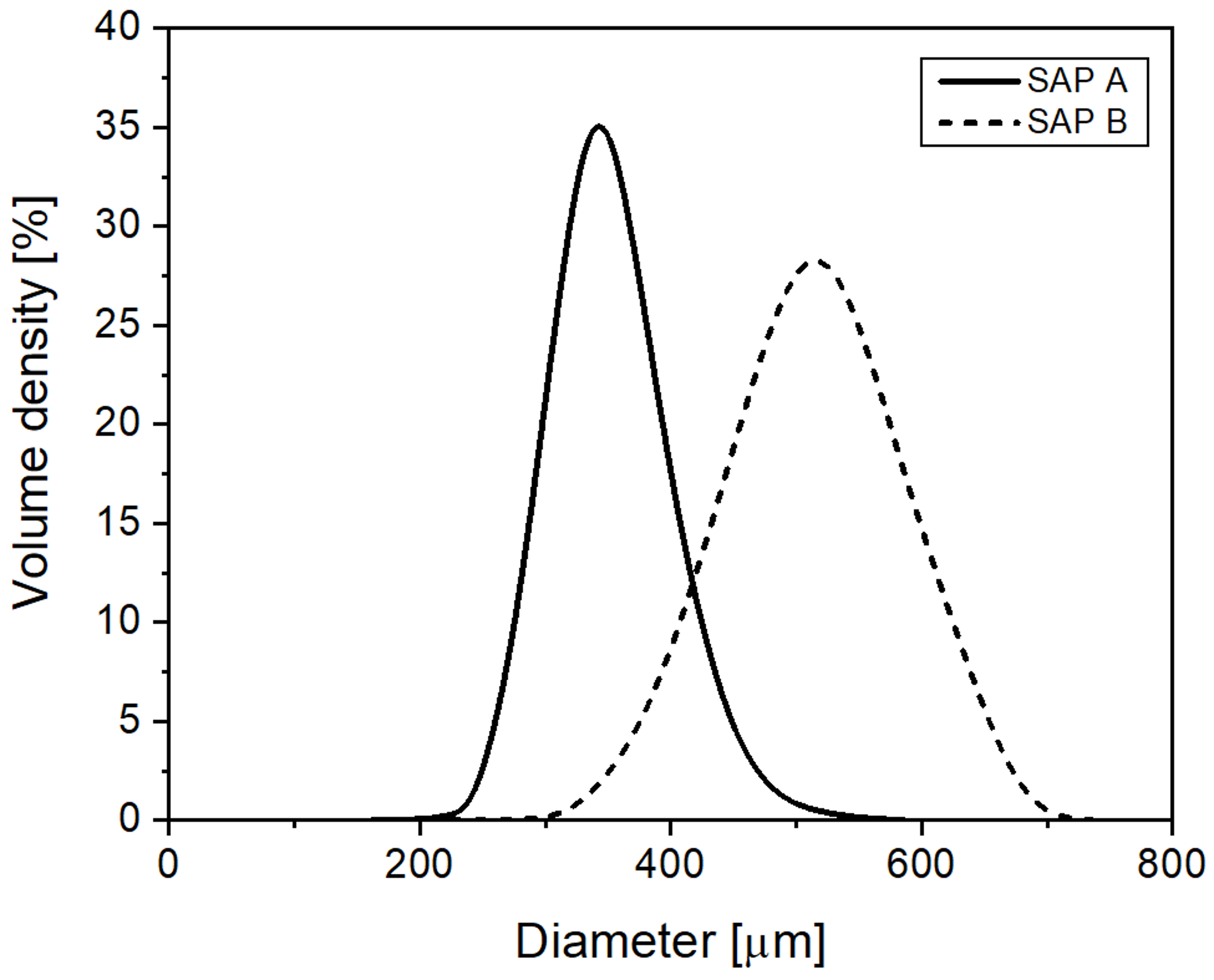Materials 13 00690 g001