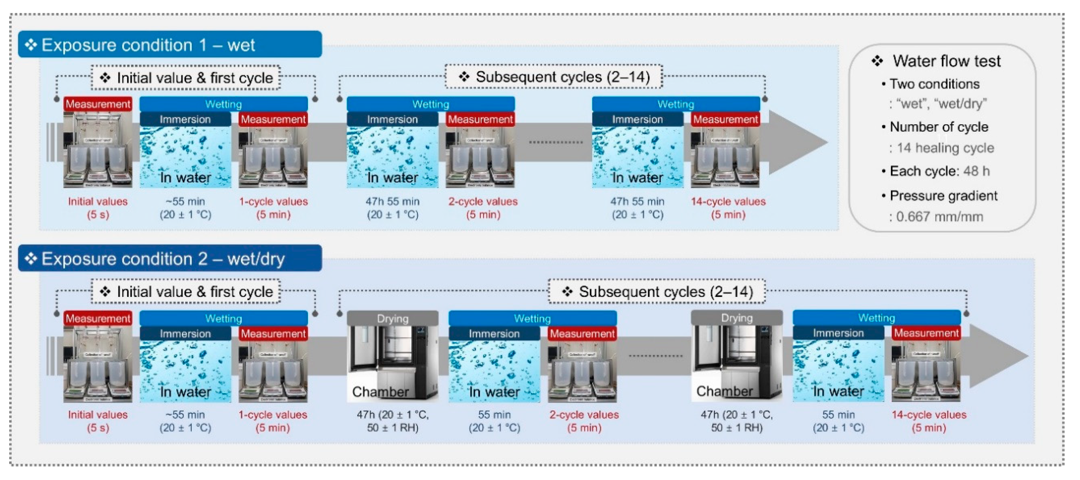Materials 13 00690 g005
