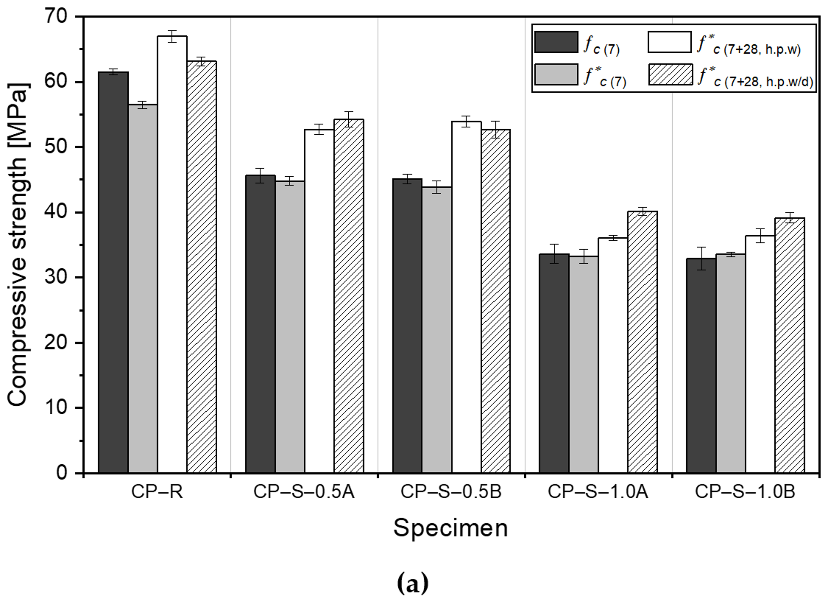Materials 13 00690 g013a