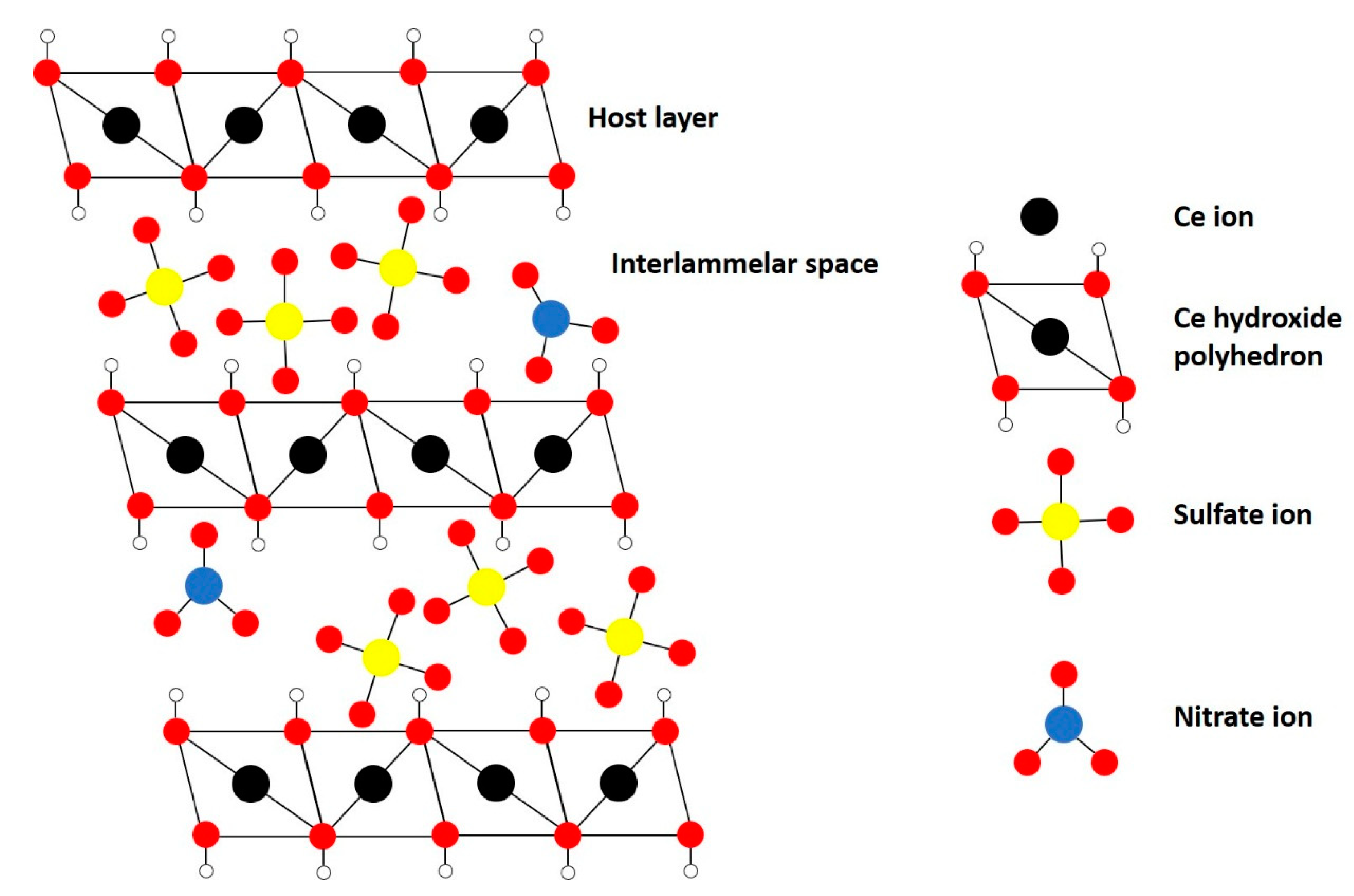 Materials 13 00691 g002 Materials 13 00691 g002