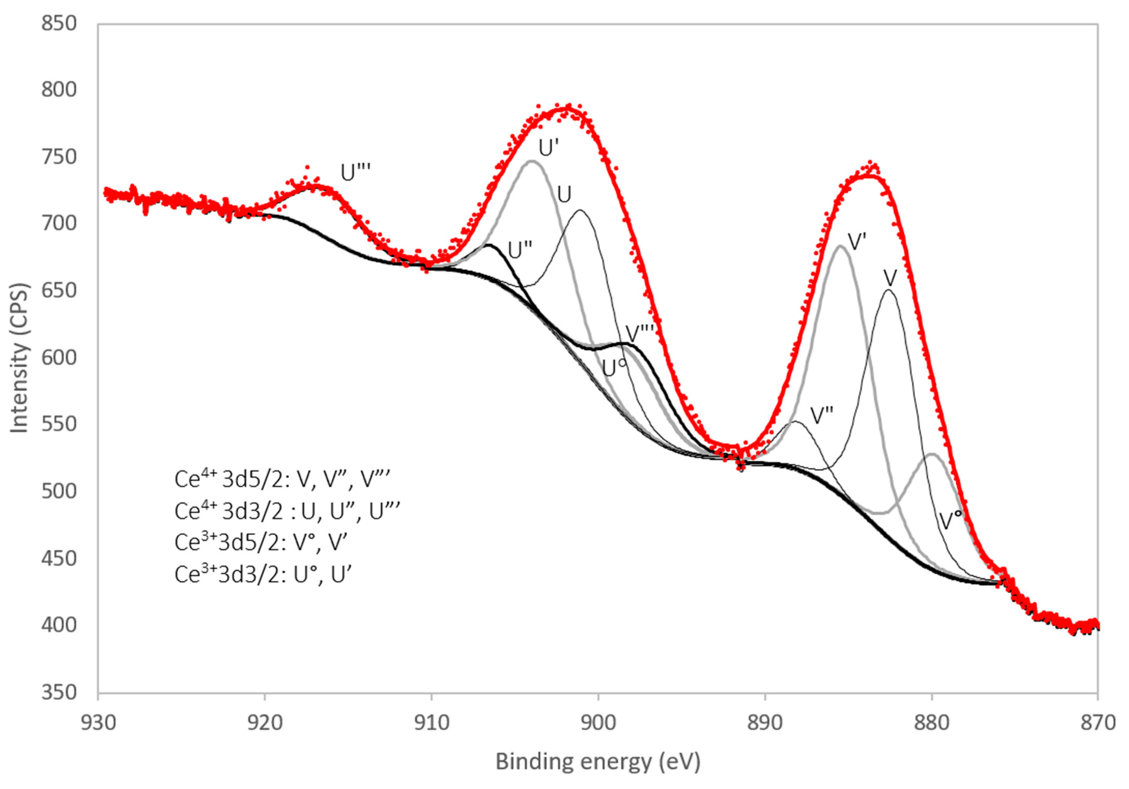Materials 13 00691 g005 Materials 13 00691 g005