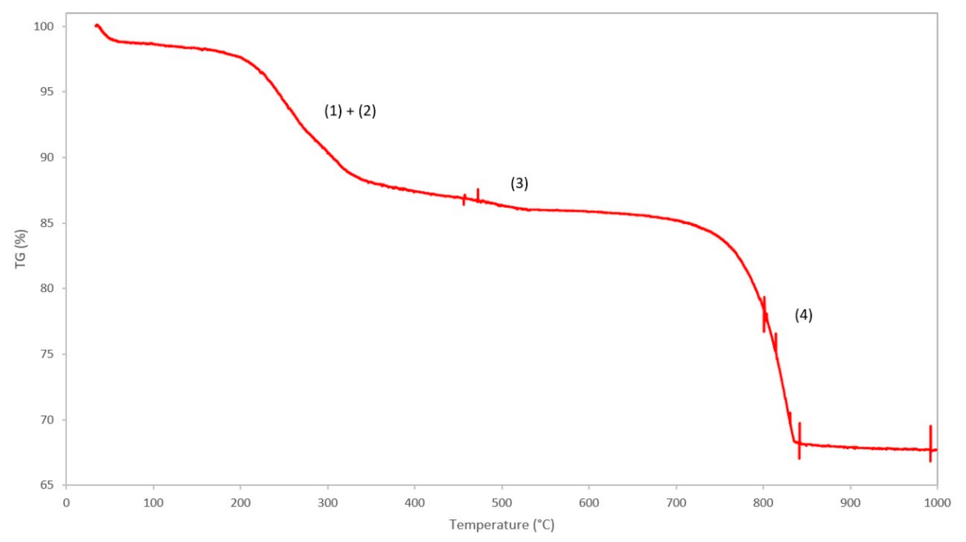 Materials 13 00691 g006 Materials 13 00691 g006