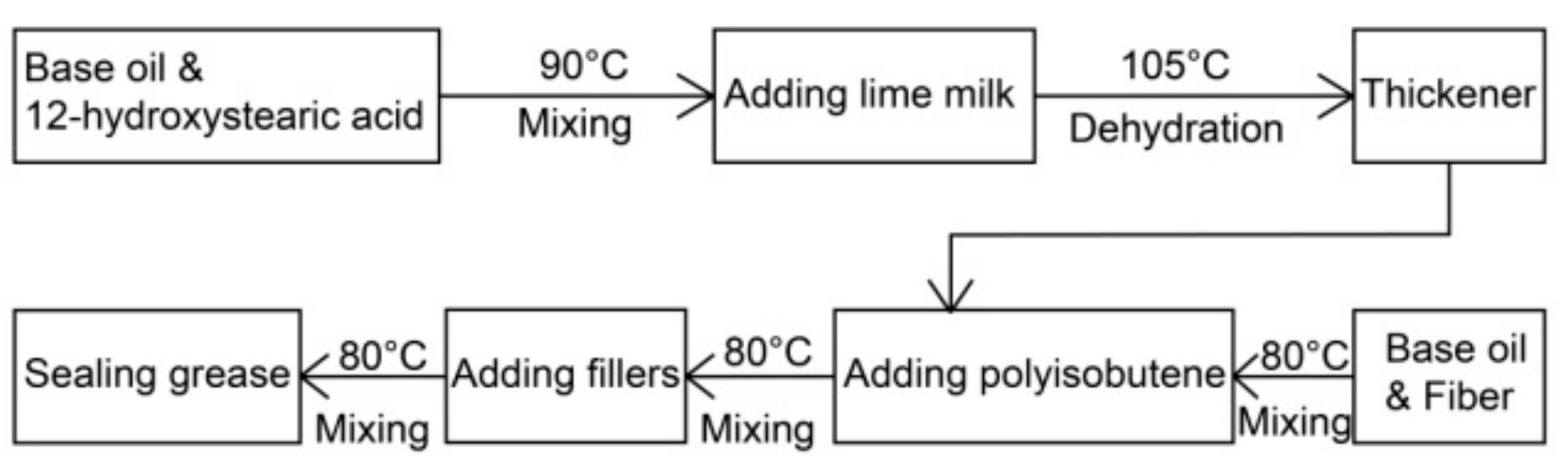 Materials 13 00692 g002
