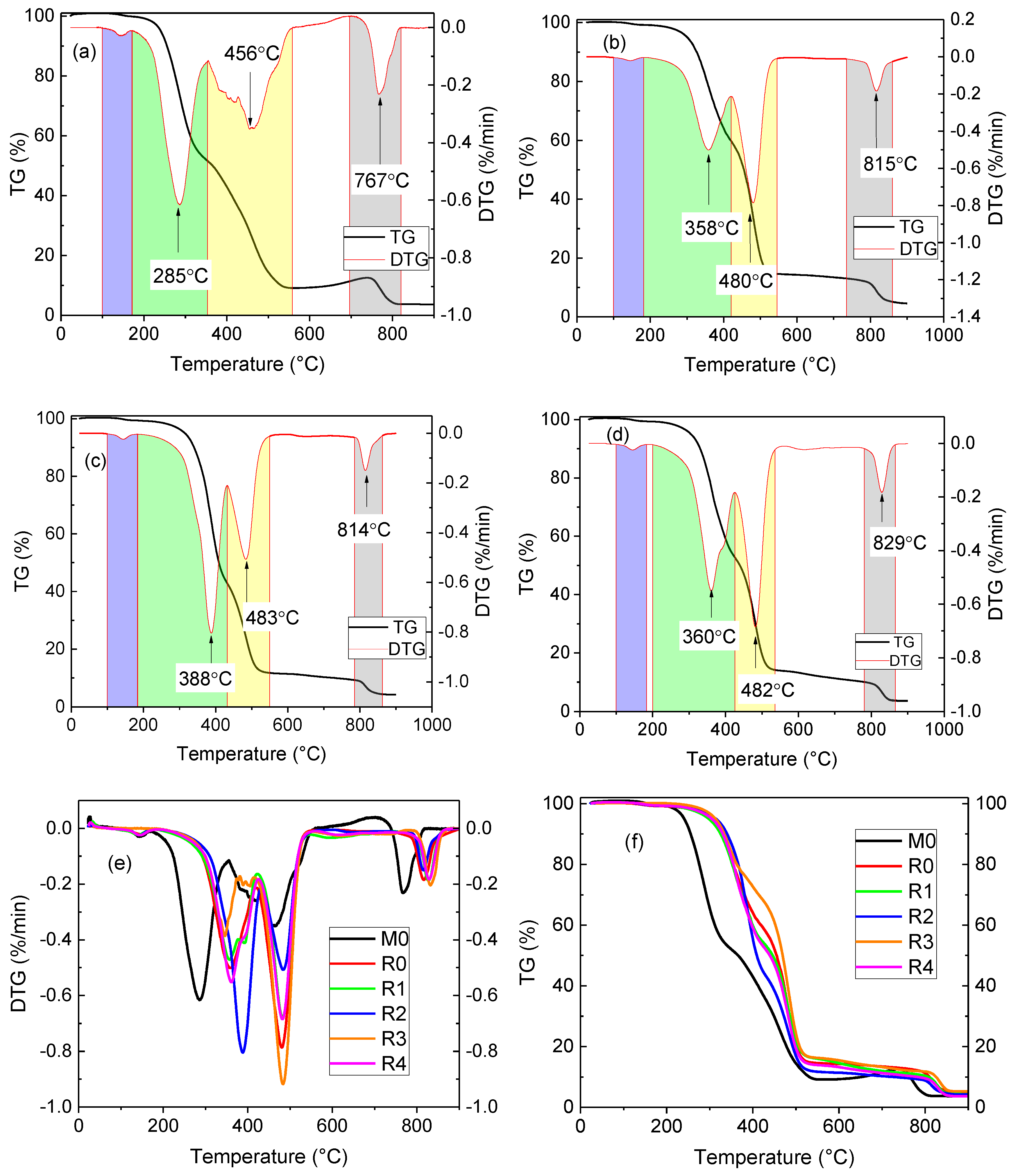 Materials 13 00692 g005