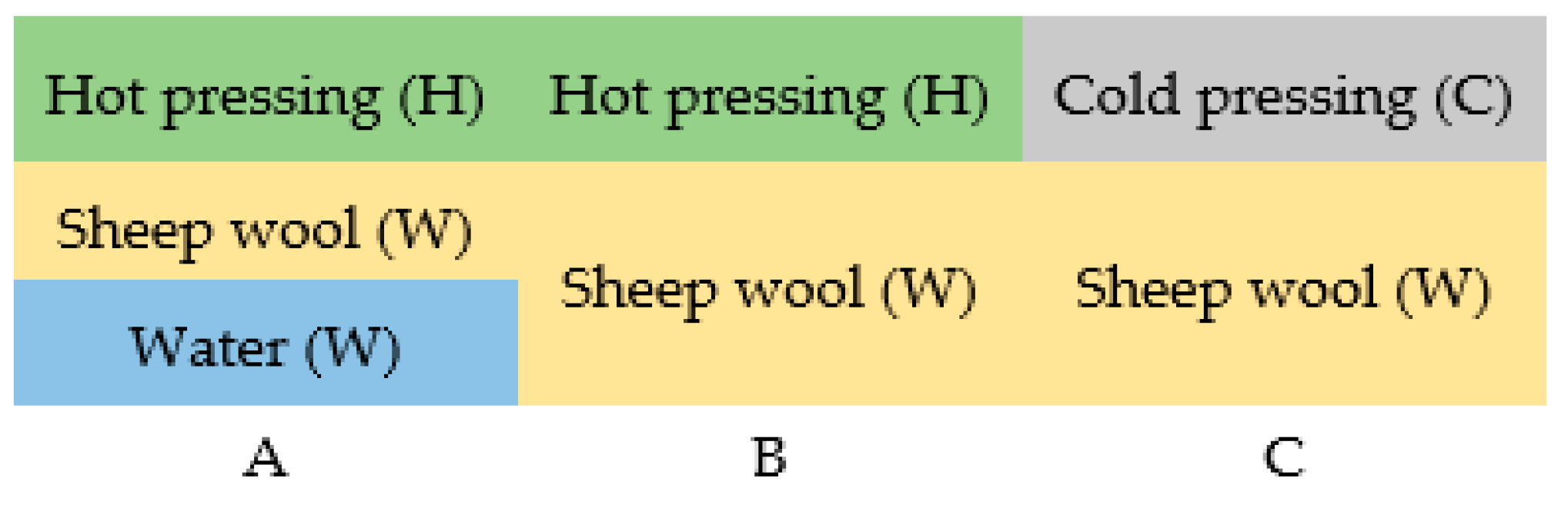 Materials 13 00694 g003