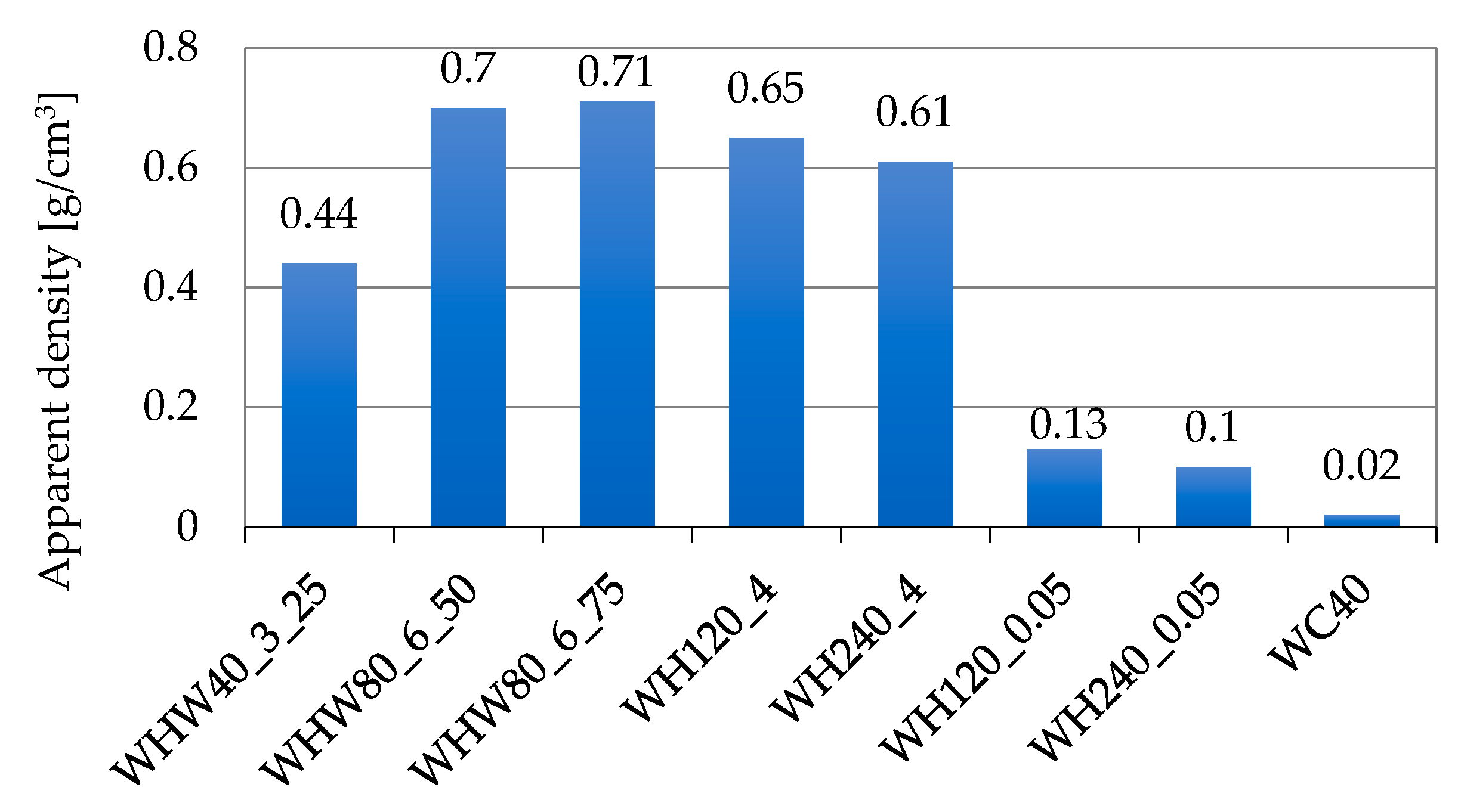 Materials 13 00694 g005