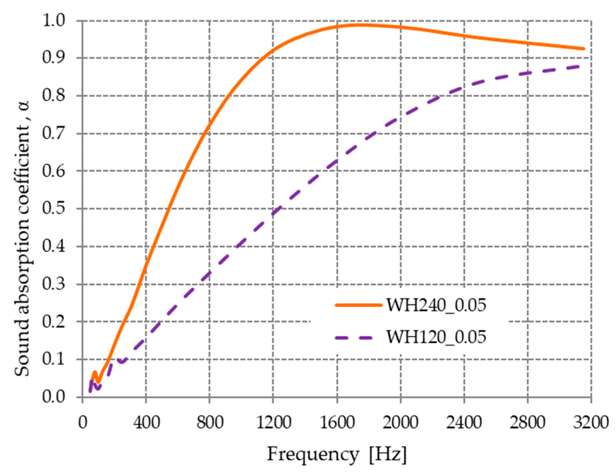 Materials 13 00694 g007