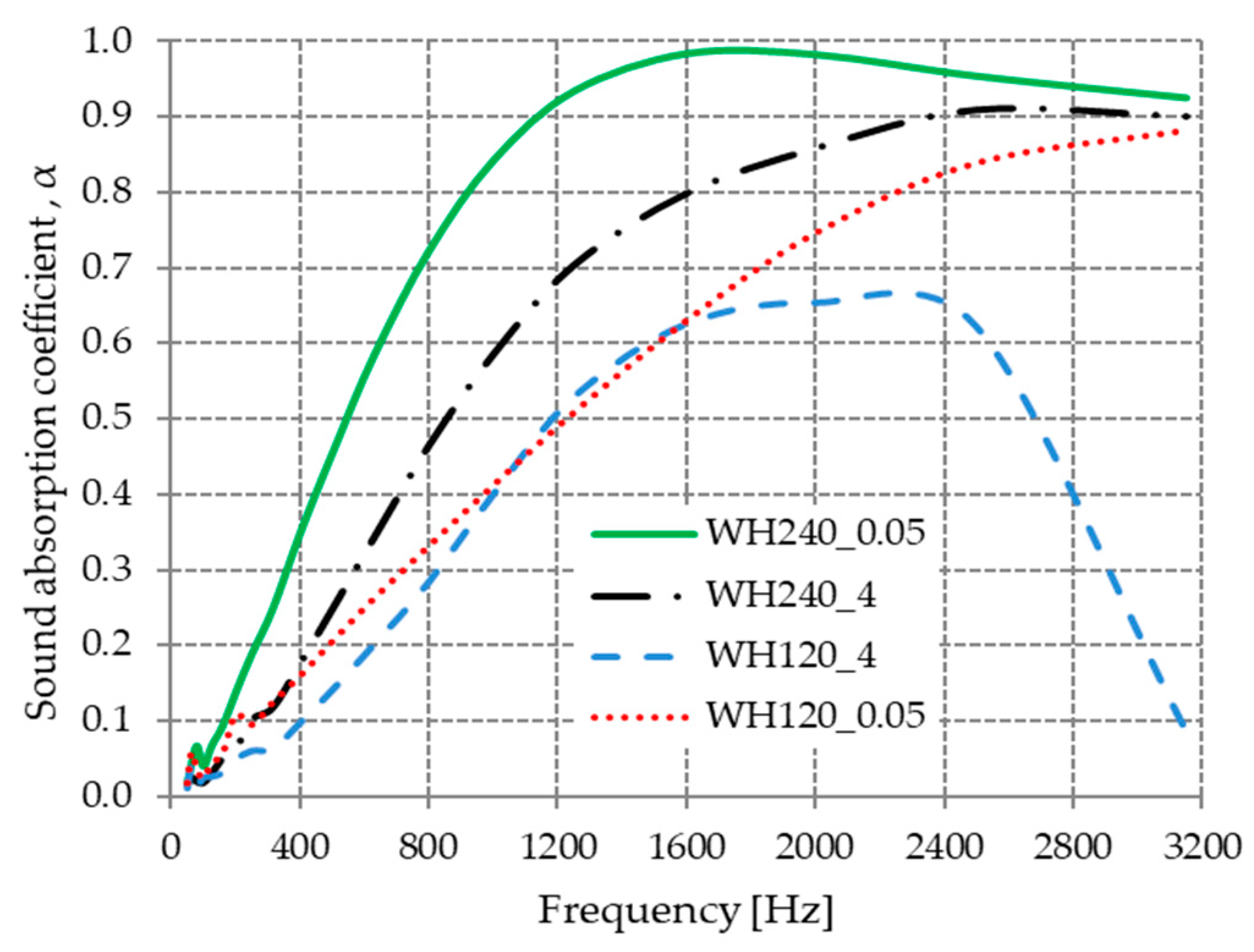 Materials 13 00694 g008