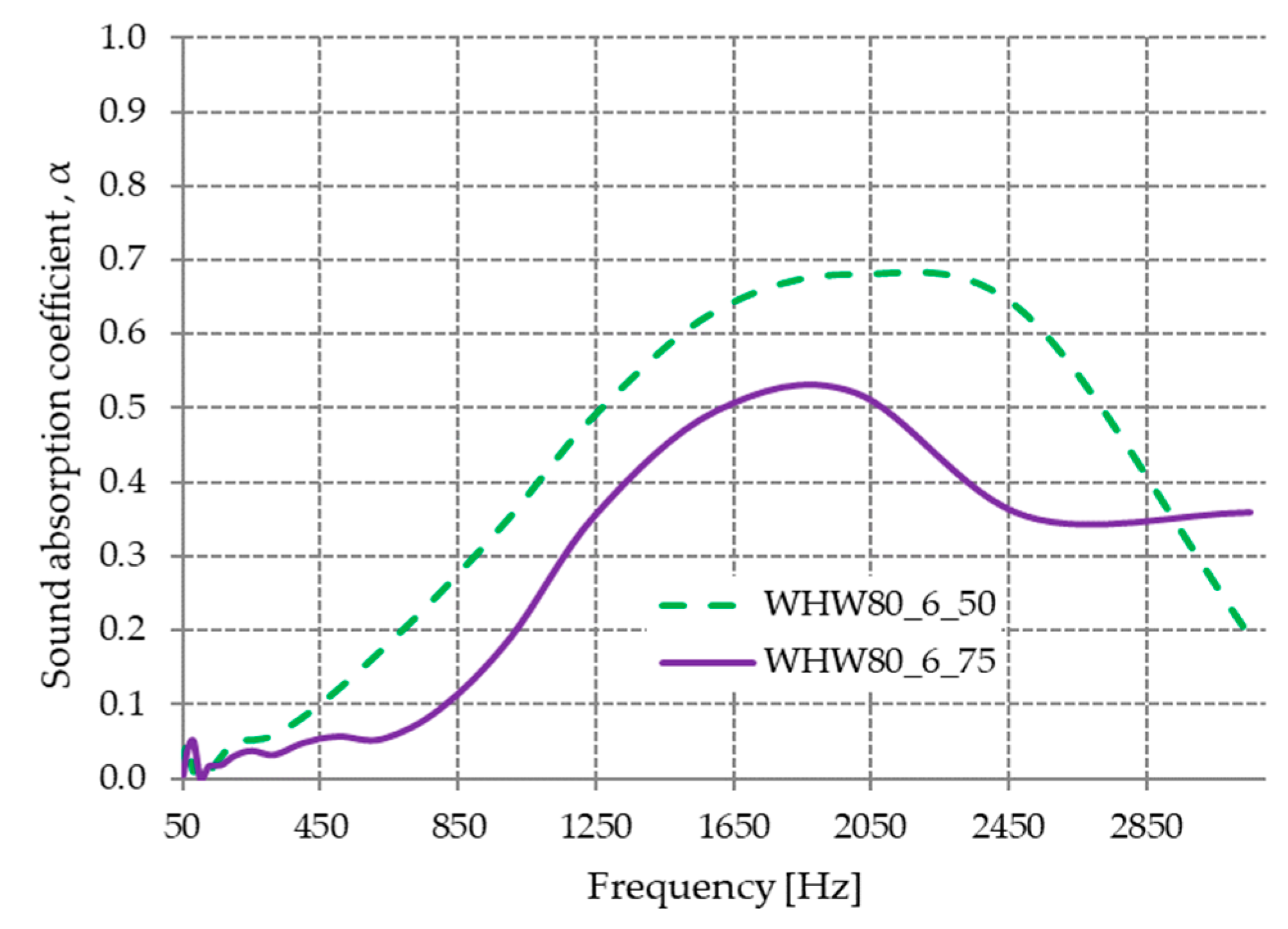 Materials 13 00694 g009
