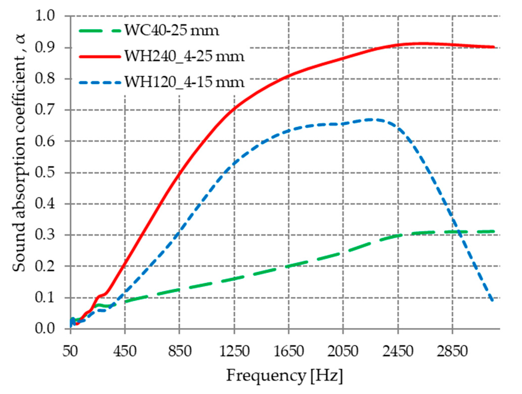 Materials 13 00694 g010