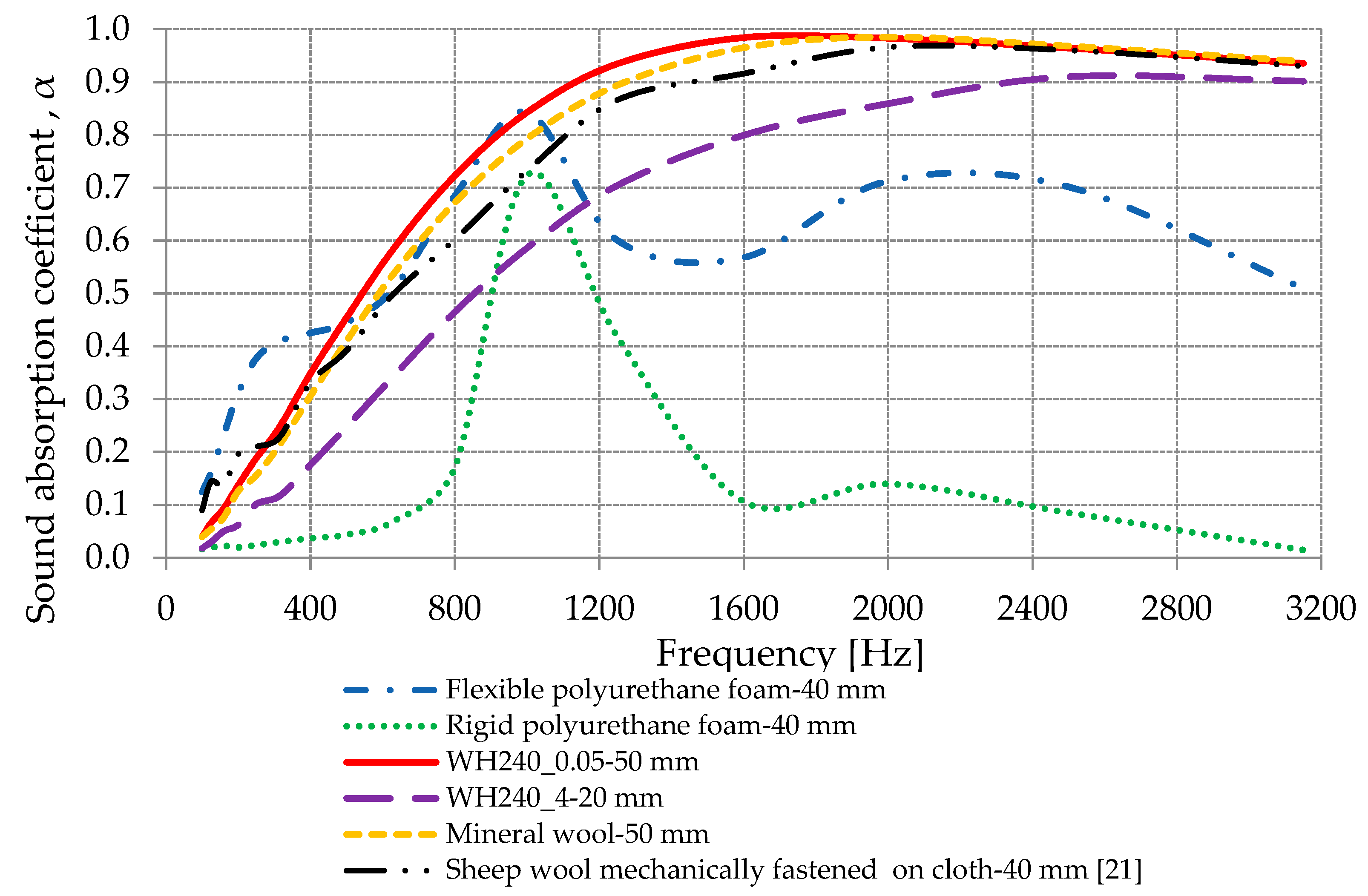 Materials 13 00694 g011