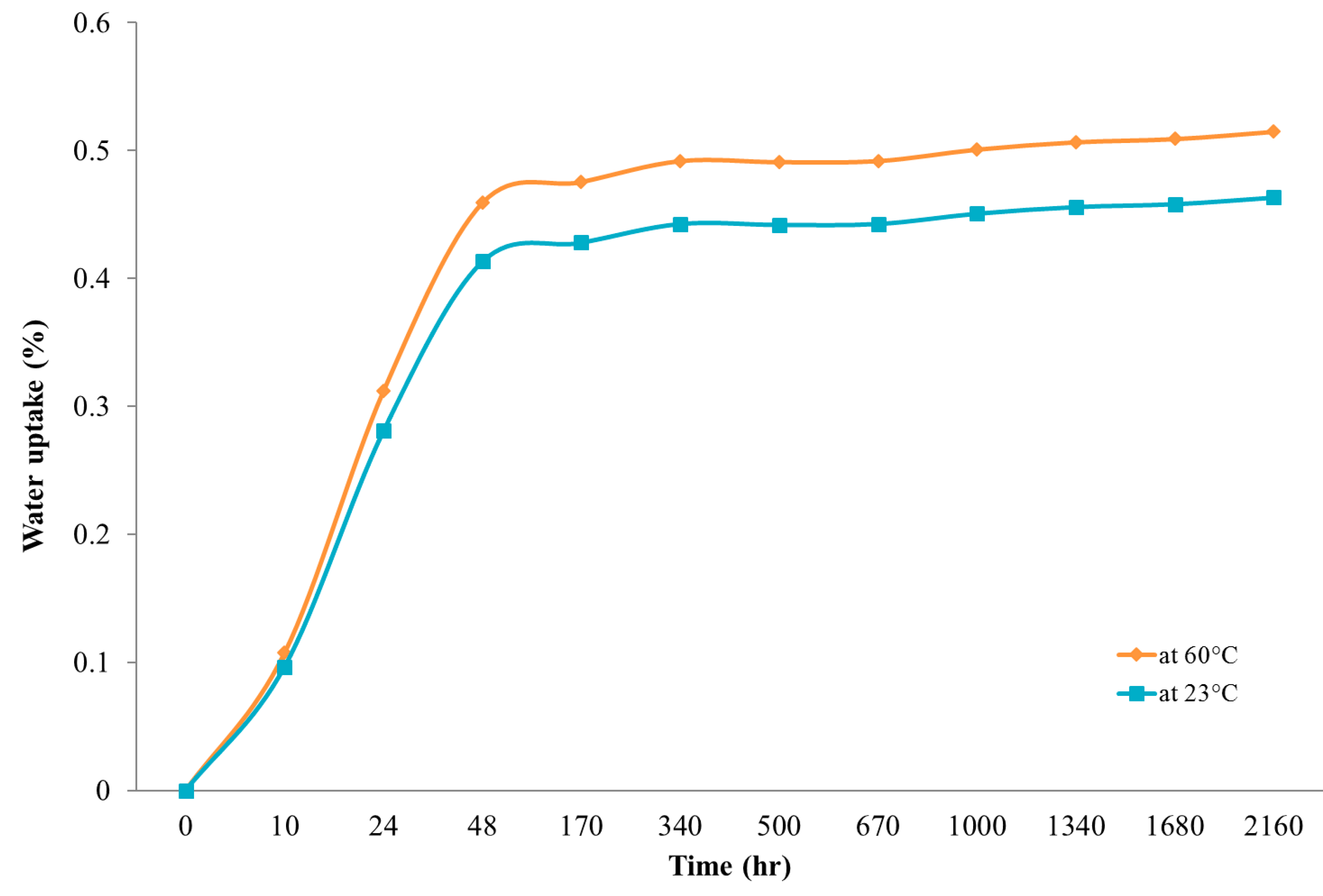 Materials 13 00696 g015