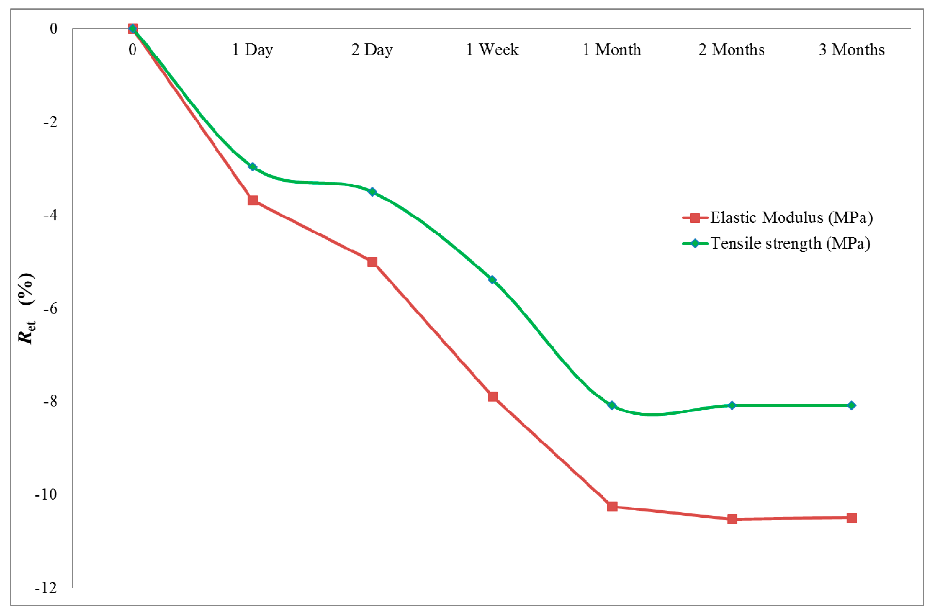 Materials 13 00696 g016