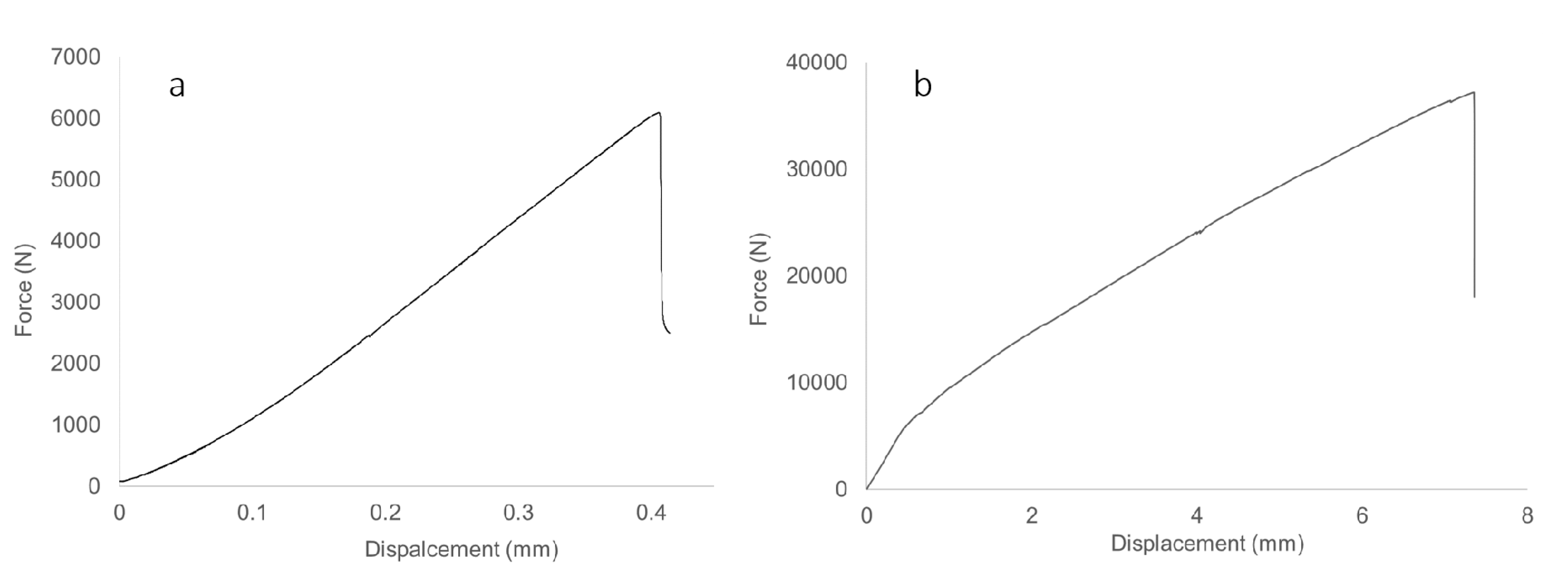 Materials 13 00696 g017