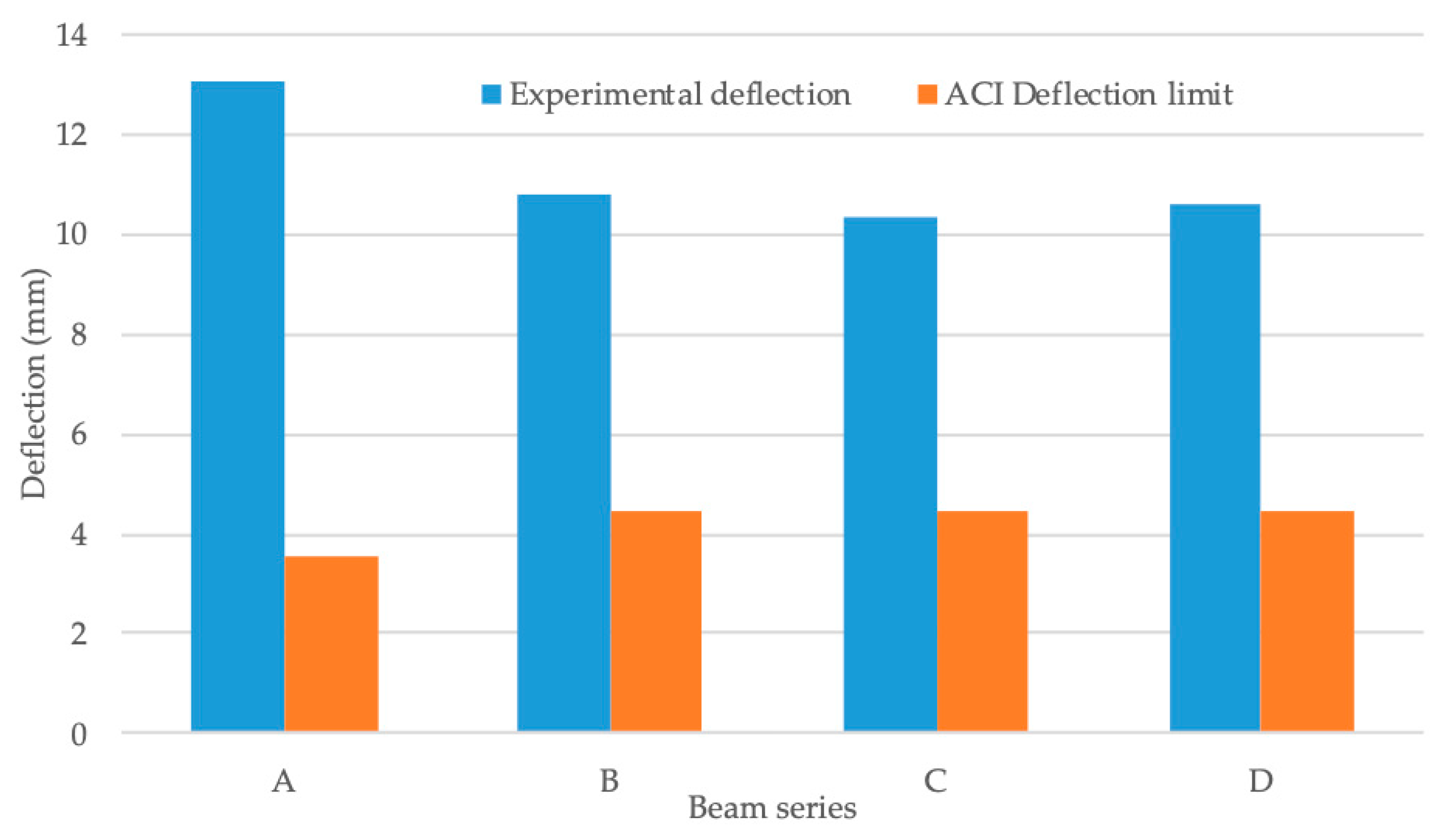 Materials 13 00696 g020