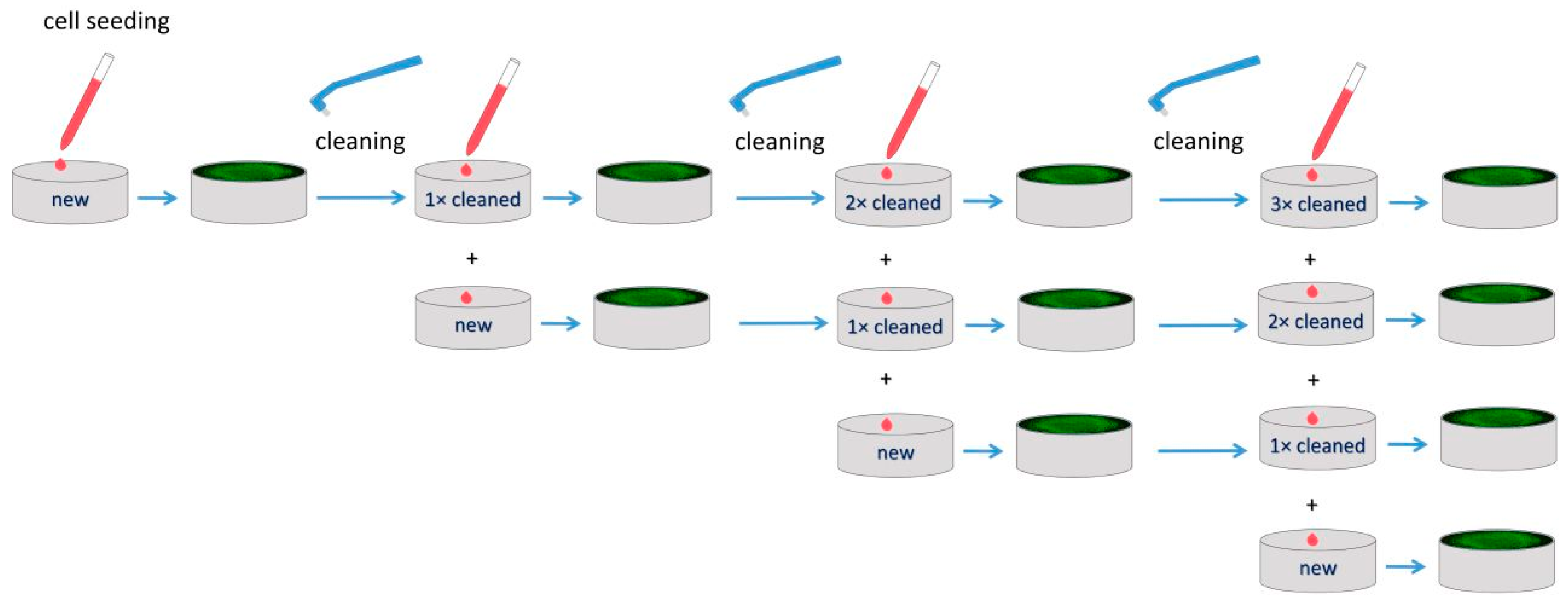 Materials 13 00697 g001