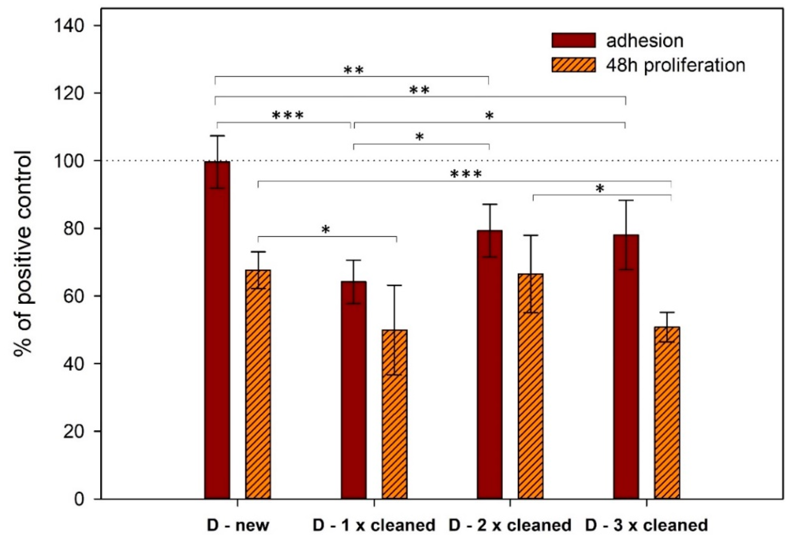 Materials 13 00697 g004